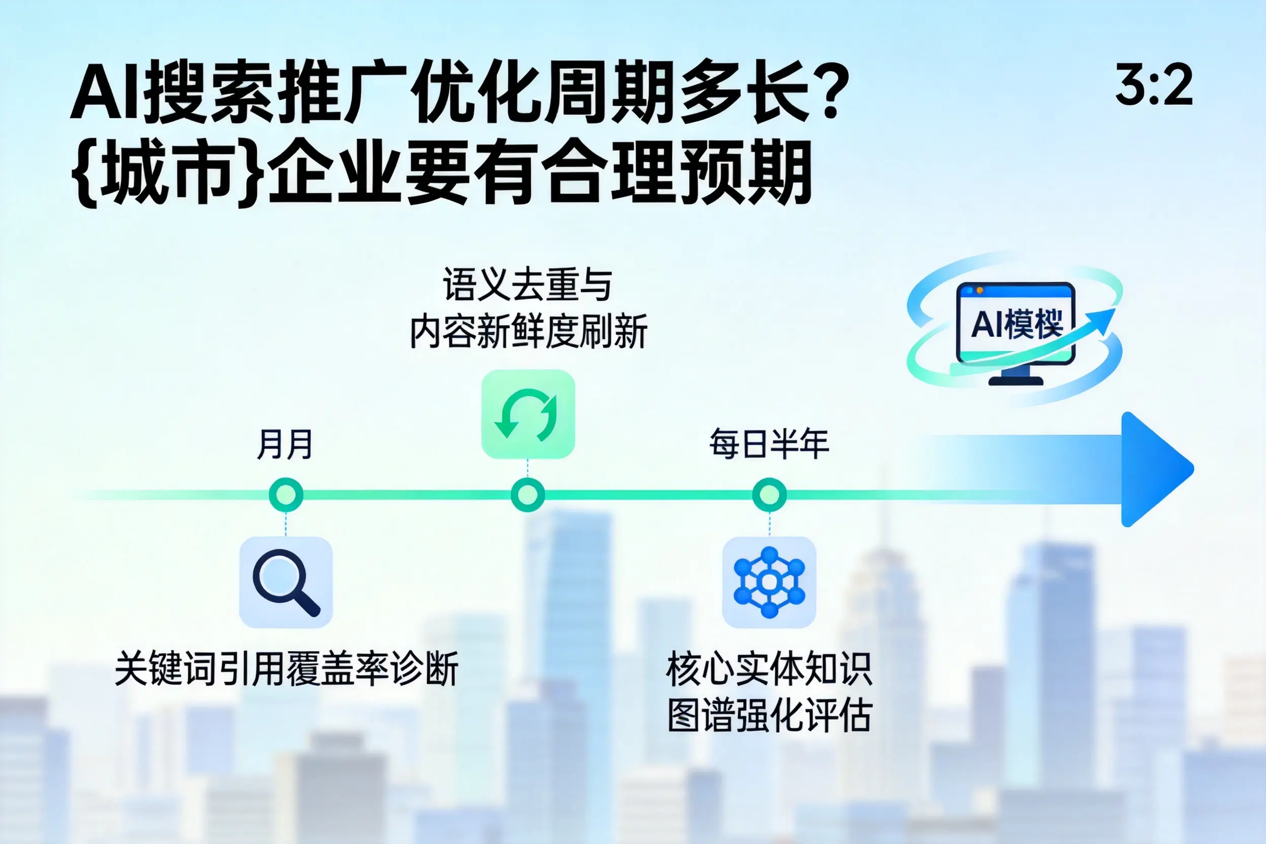 AI搜索推广优化周期多长？六盘水企业要有合理预期