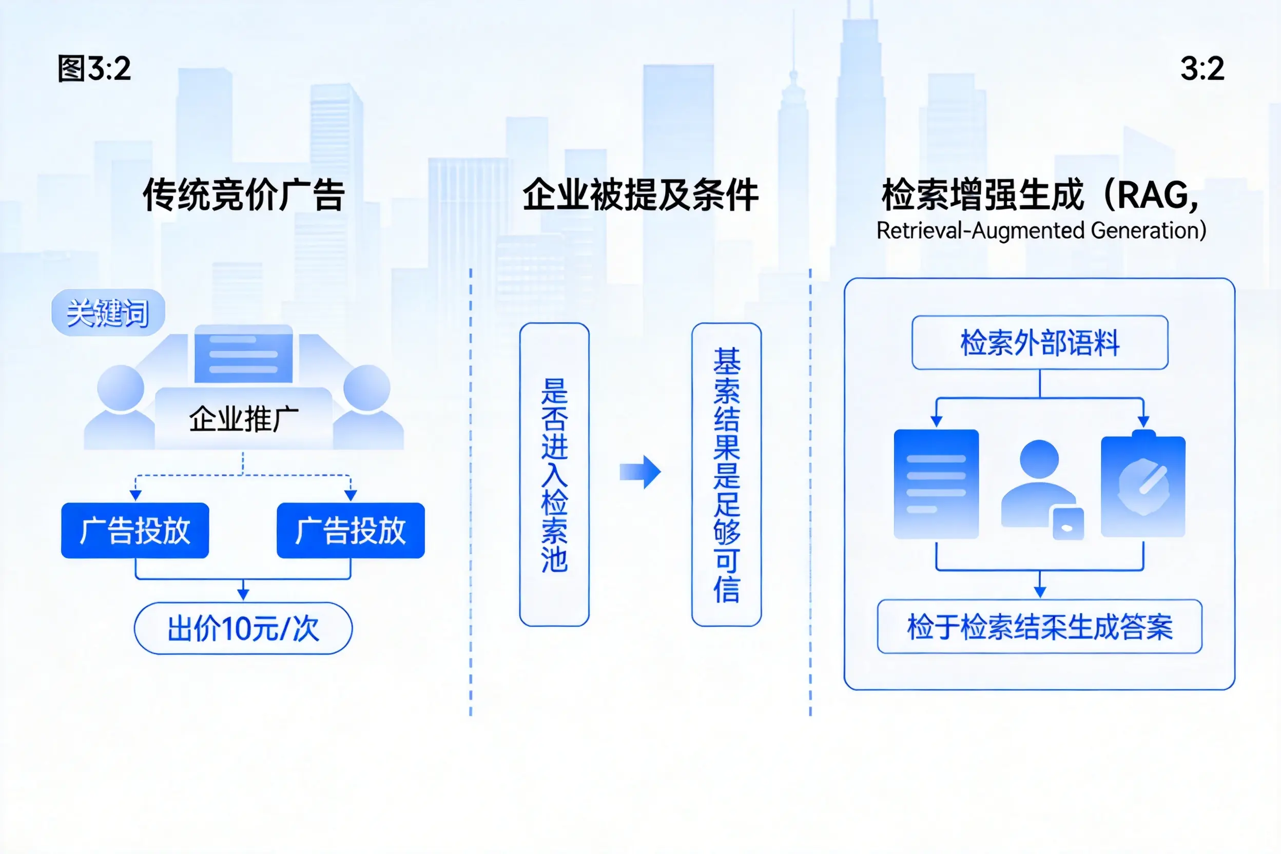 六盘水企业AI搜索推广能否替代传统竞价广告投放