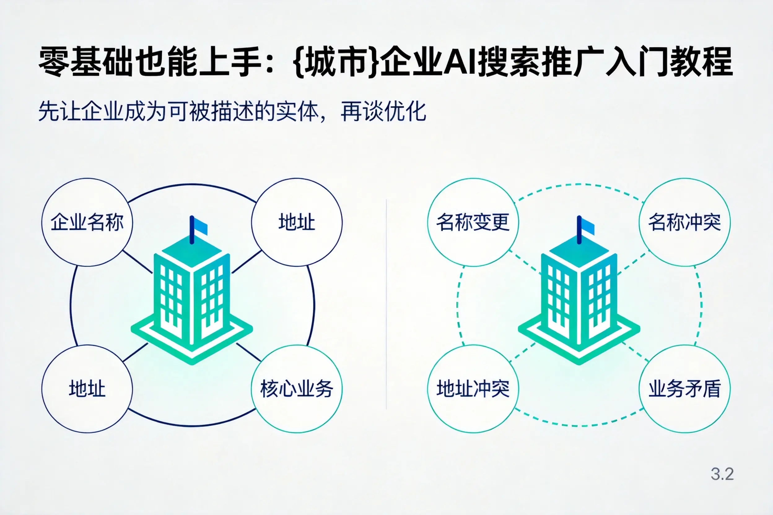 零基础也能上手：六盘水企业AI搜索推广入门教程