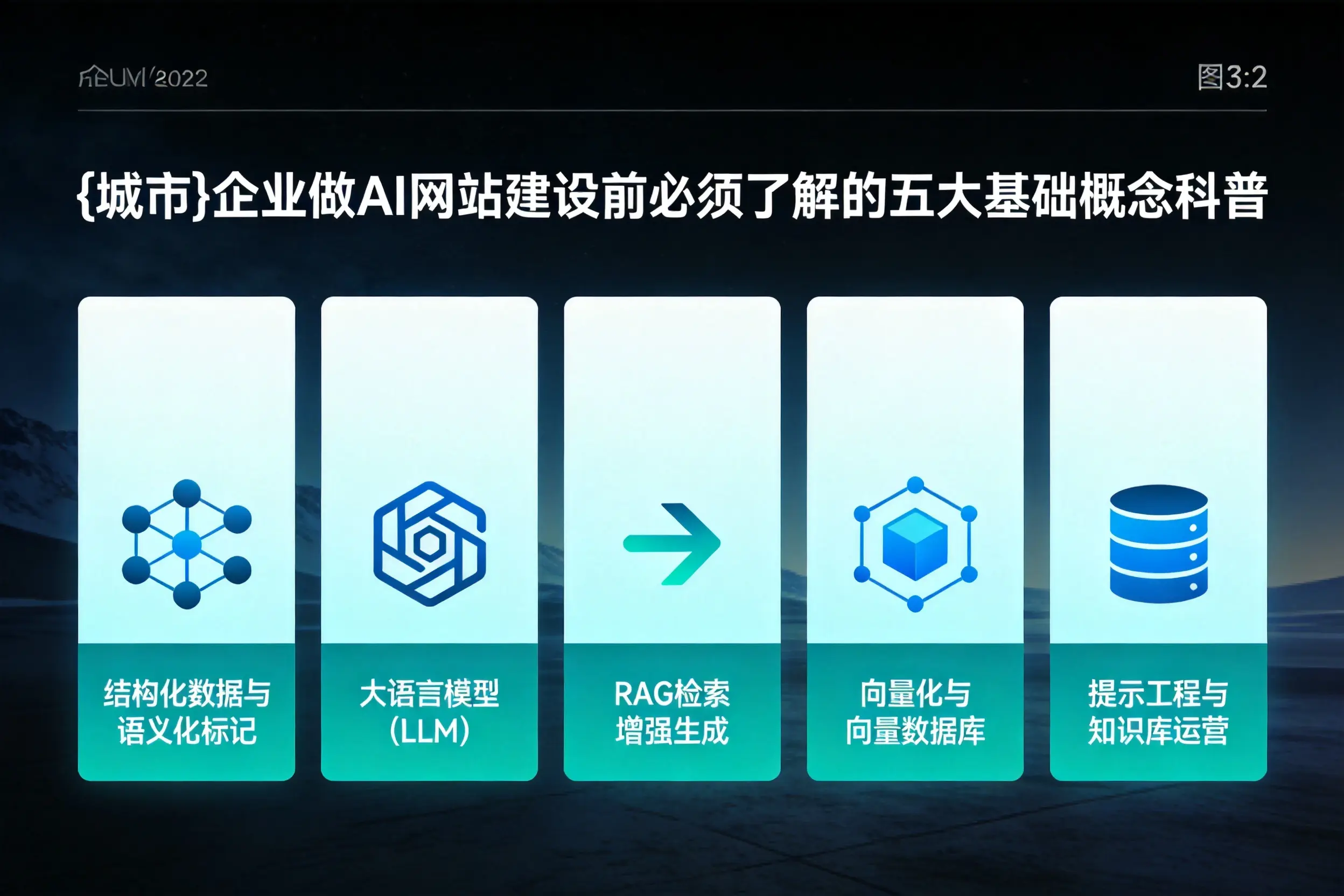 六盘水企业做AI网站建设前必须了解的五大基础概念科普