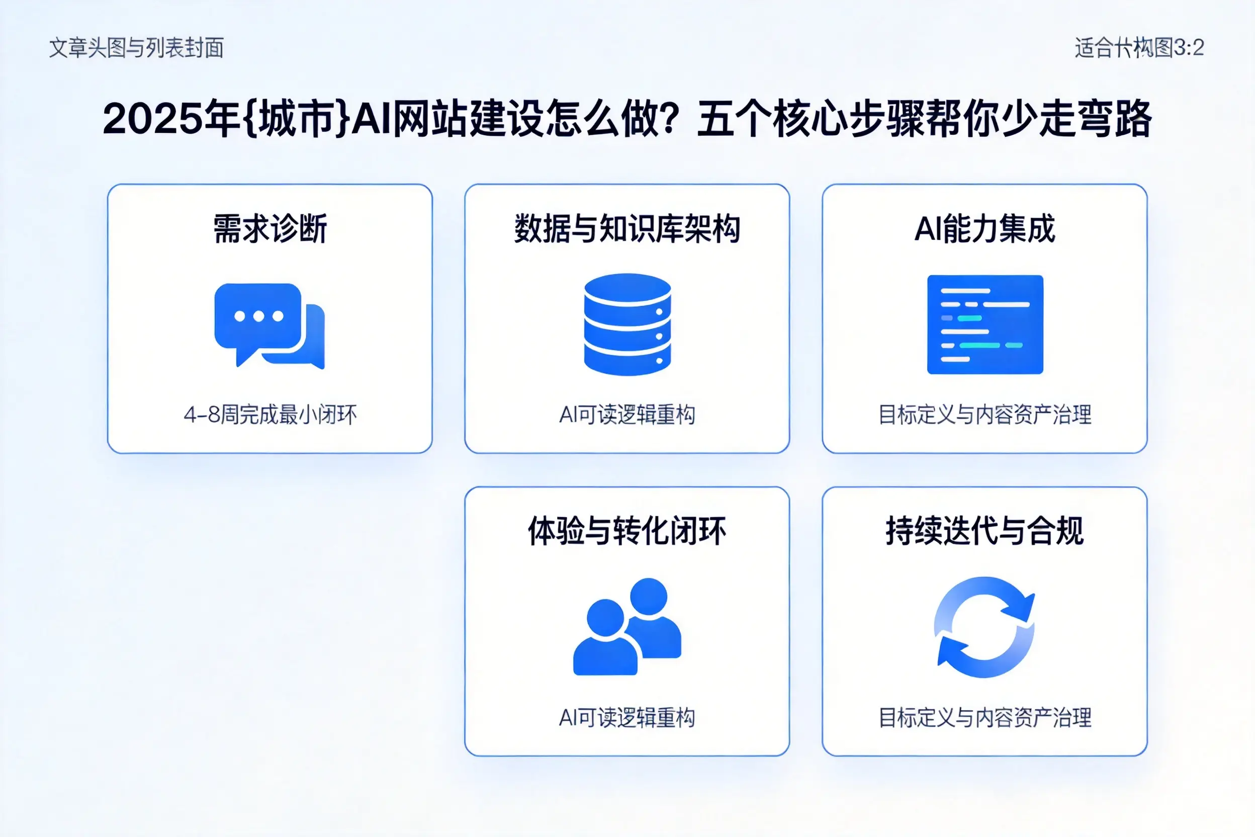 2025年六盘水AI网站建设怎么做？五个核心步骤帮你少走弯路