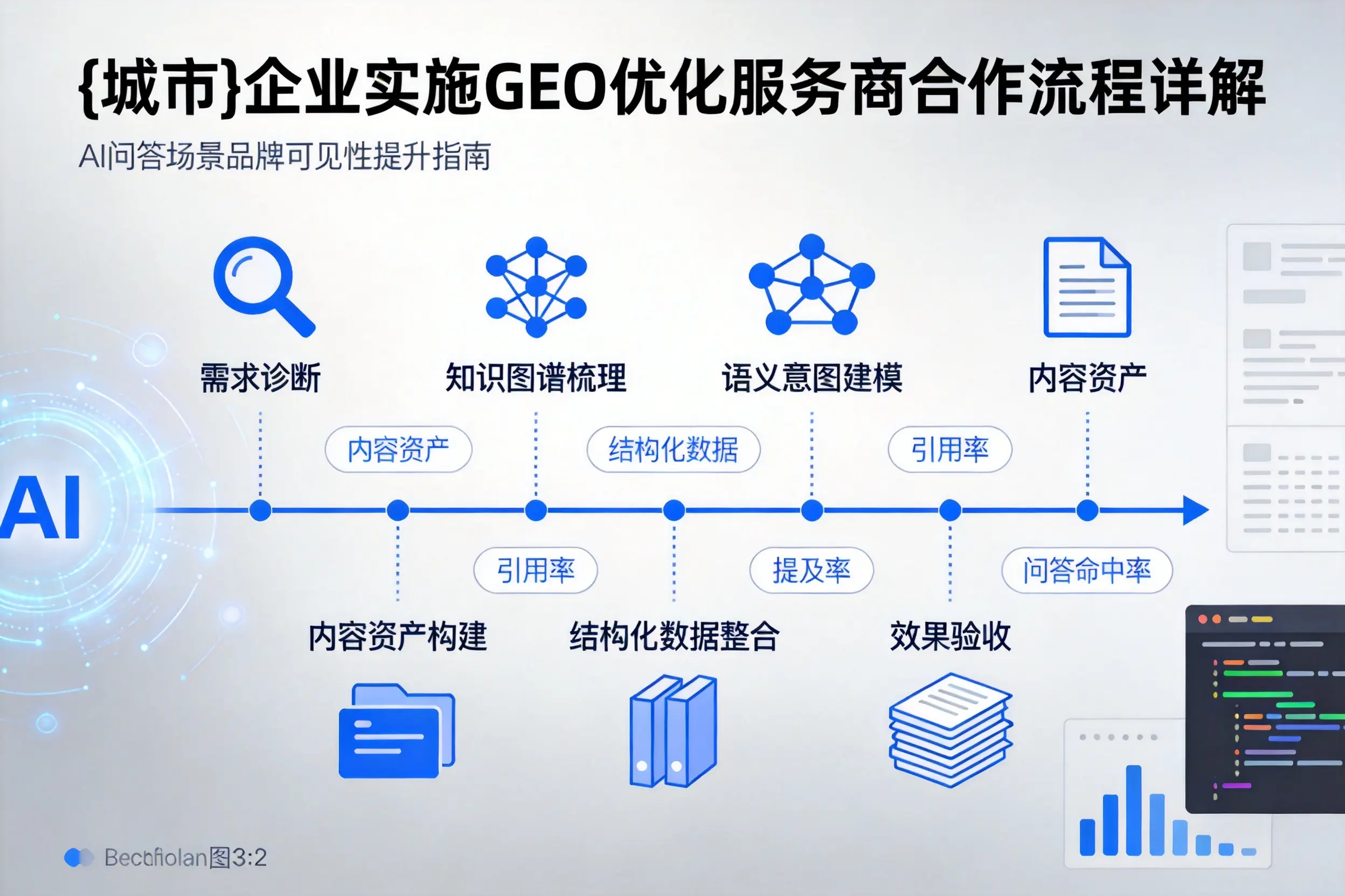 六盘水企业实施GEO优化服务商合作流程详解