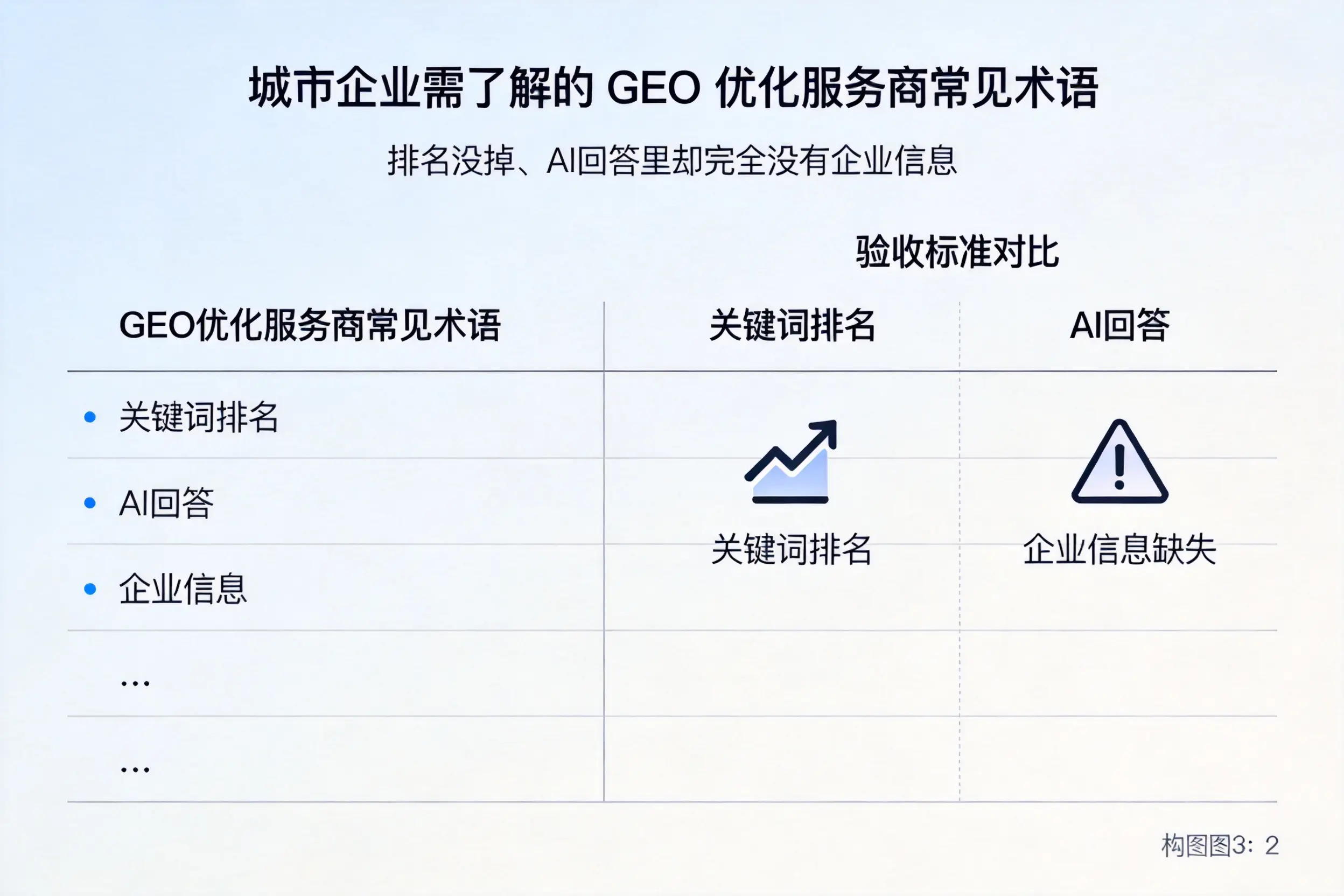六盘水企业需了解的GEO优化服务商常见术语