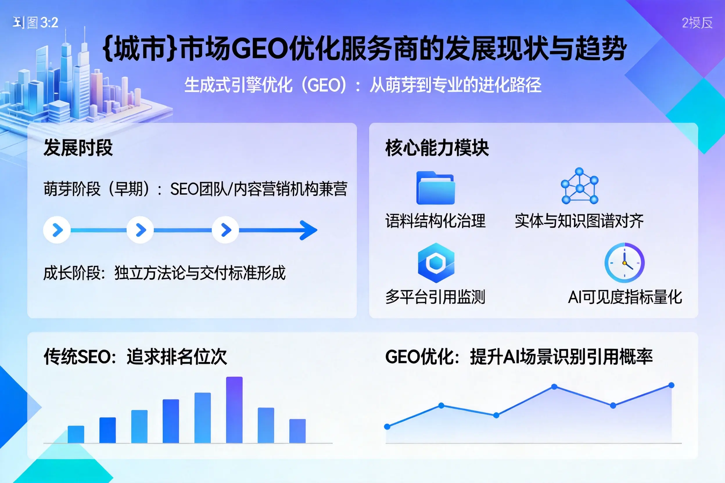 六盘水市场GEO优化服务商的发展现状与趋势