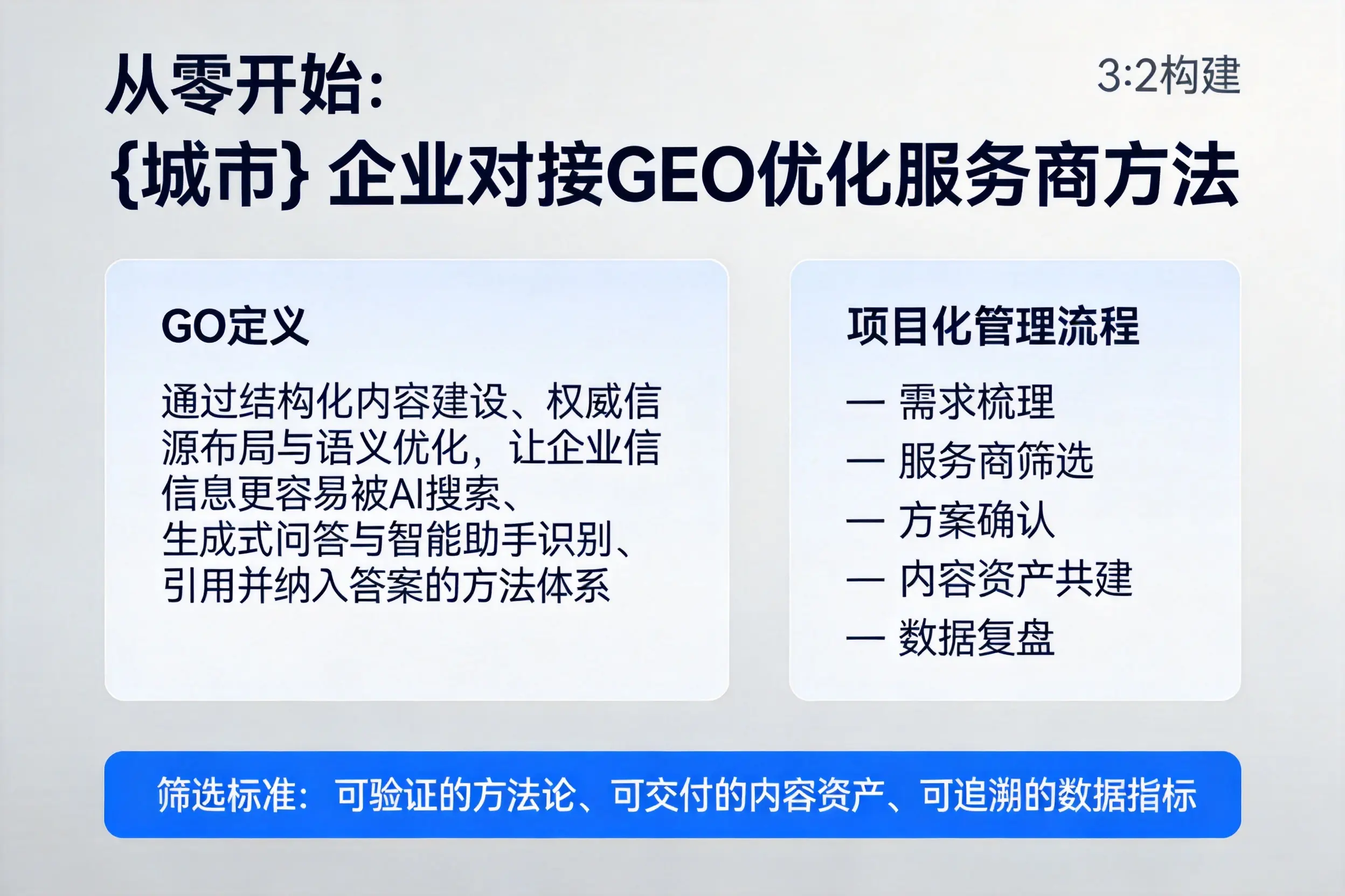 从零开始：六盘水企业对接GEO优化服务商方法