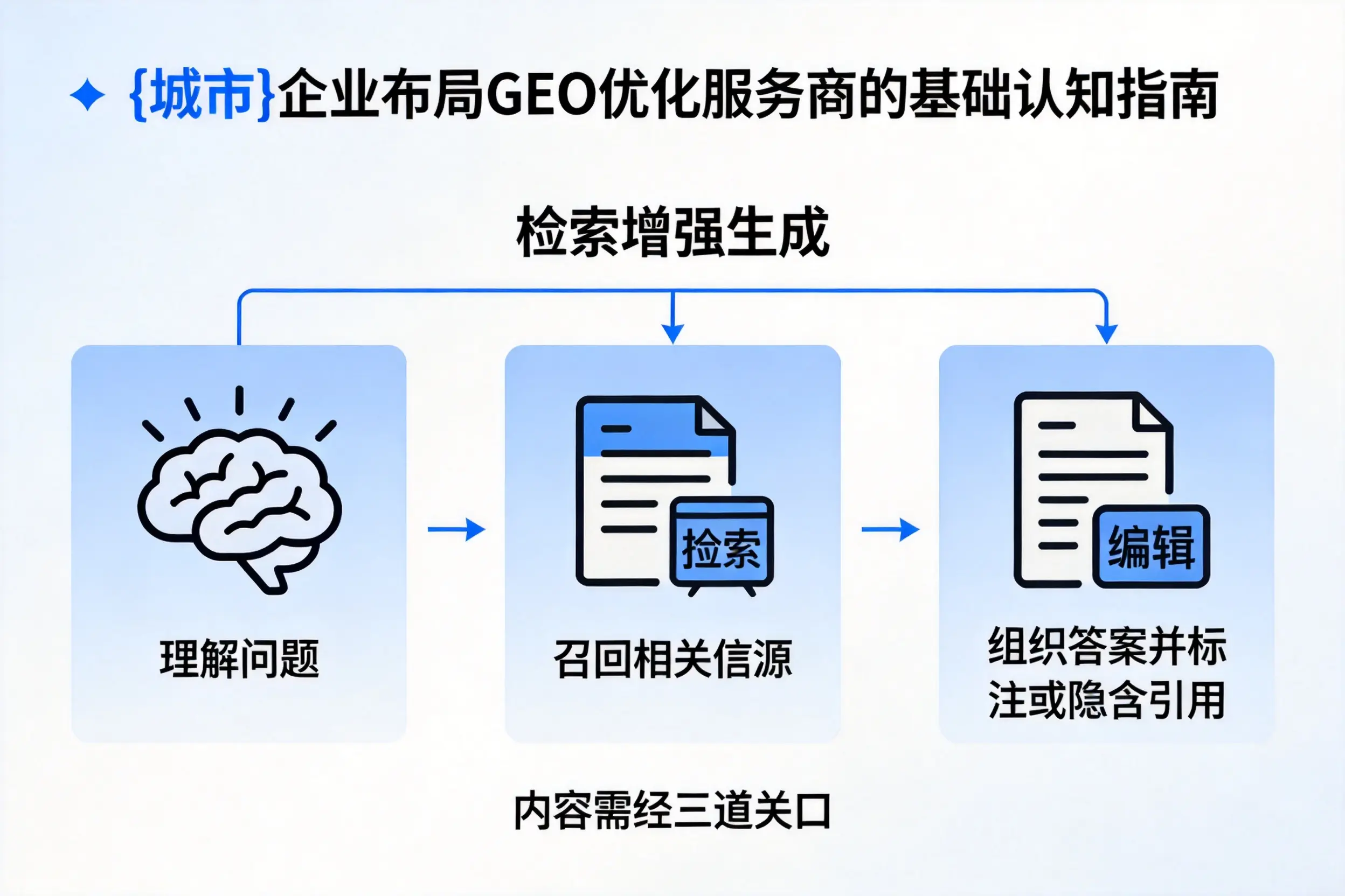 六盘水企业布局GEO优化服务商的基础认知指南