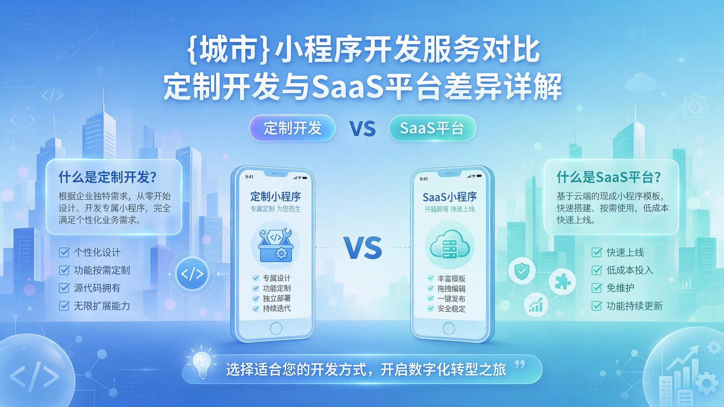 六盘水小程序开发服务对比：定制开发与SaaS平台差异详解