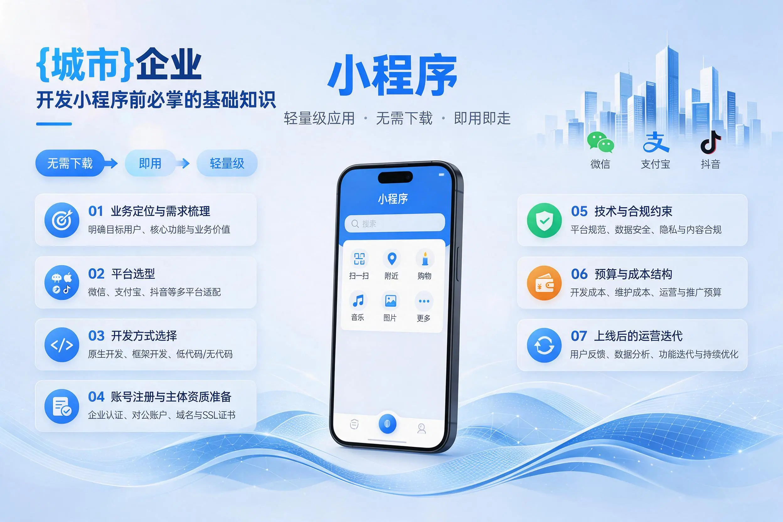 六盘水企业开发小程序前必须掌握的基础知识有哪些