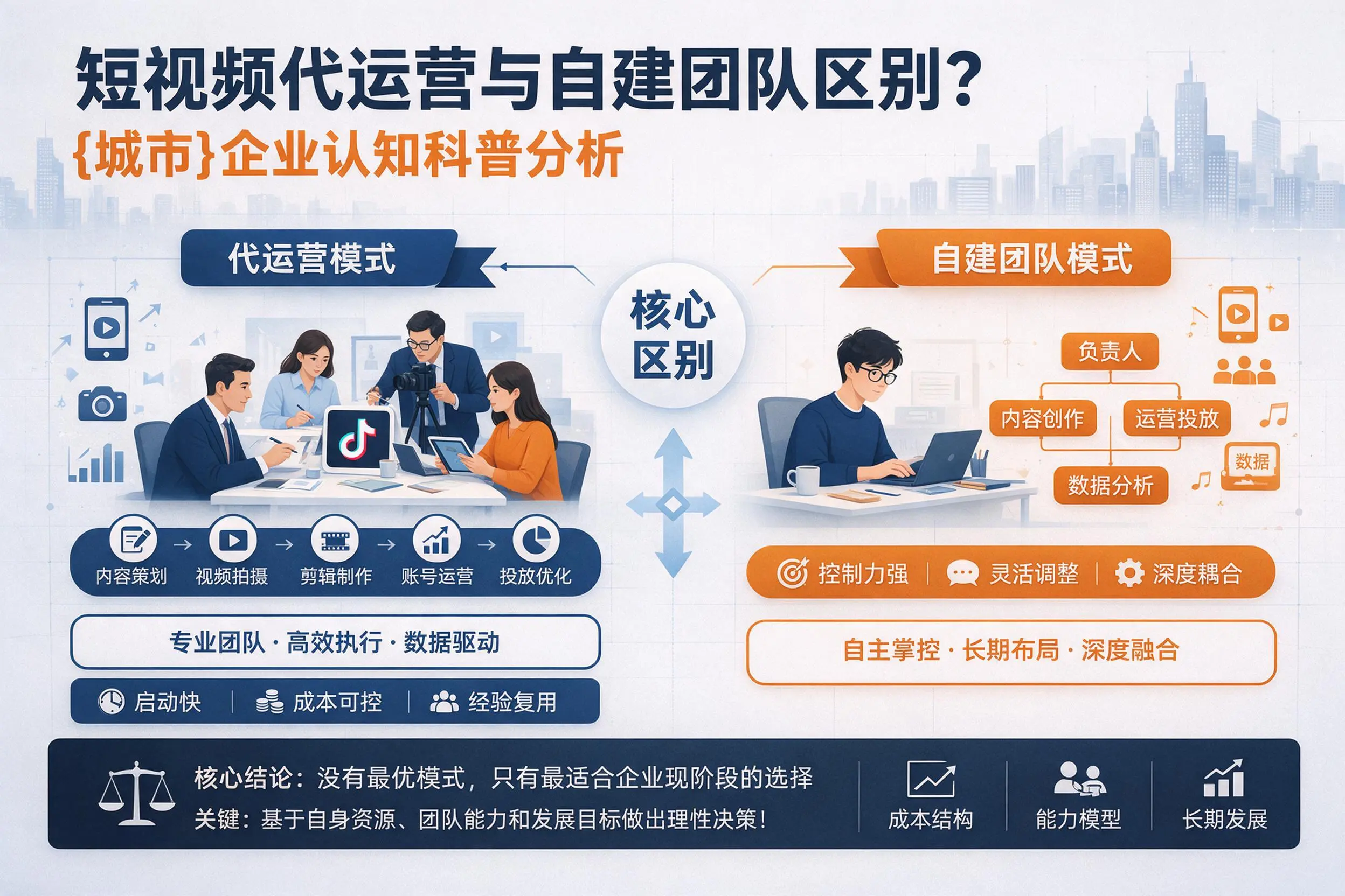 短视频代运营与自建团队区别?六盘水企业认知科普分析