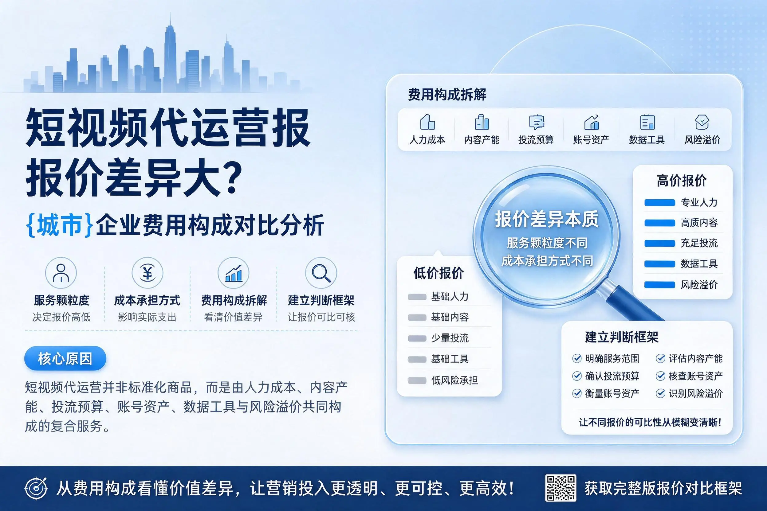 短视频代运营报价差异大？六盘水企业费用构成对比分析