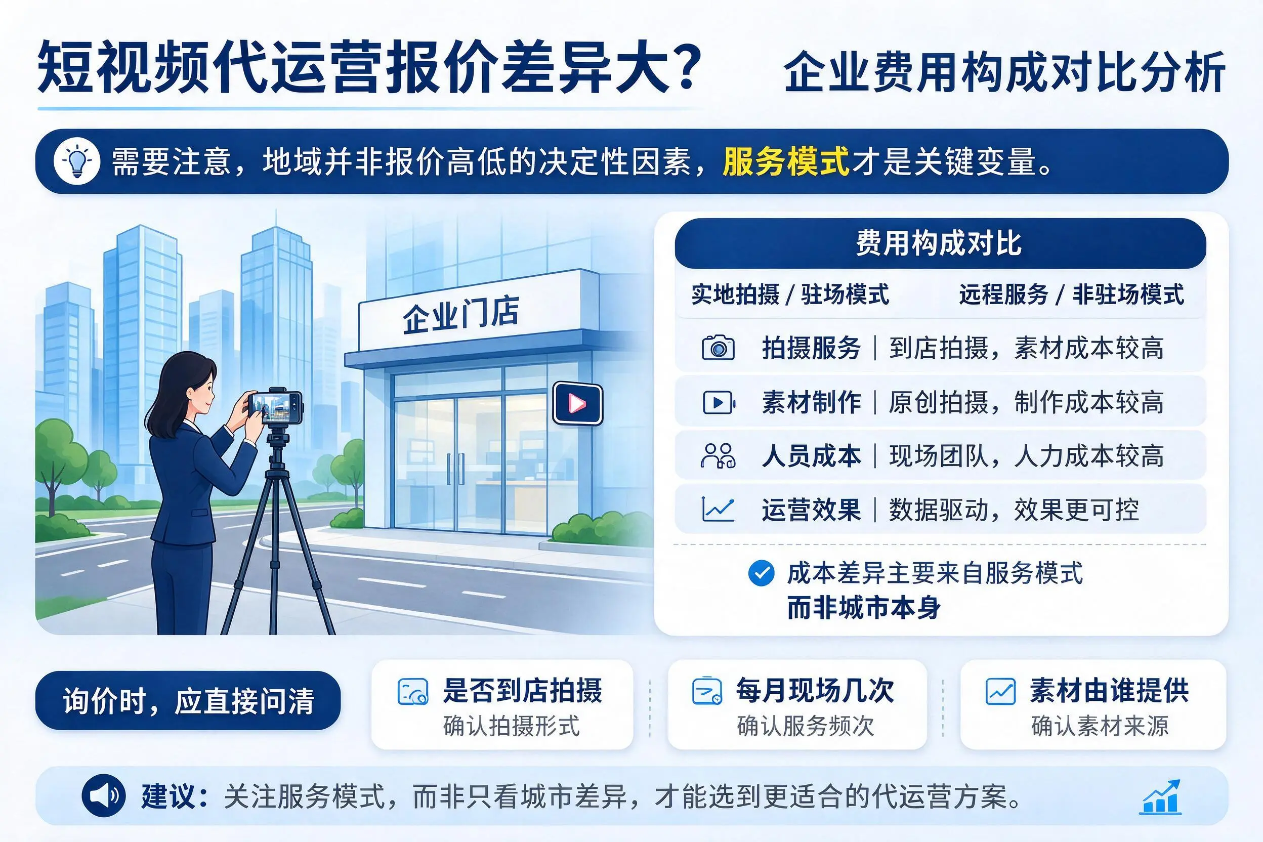 短视频代运营报价差异大？六盘水企业费用构成对比分析