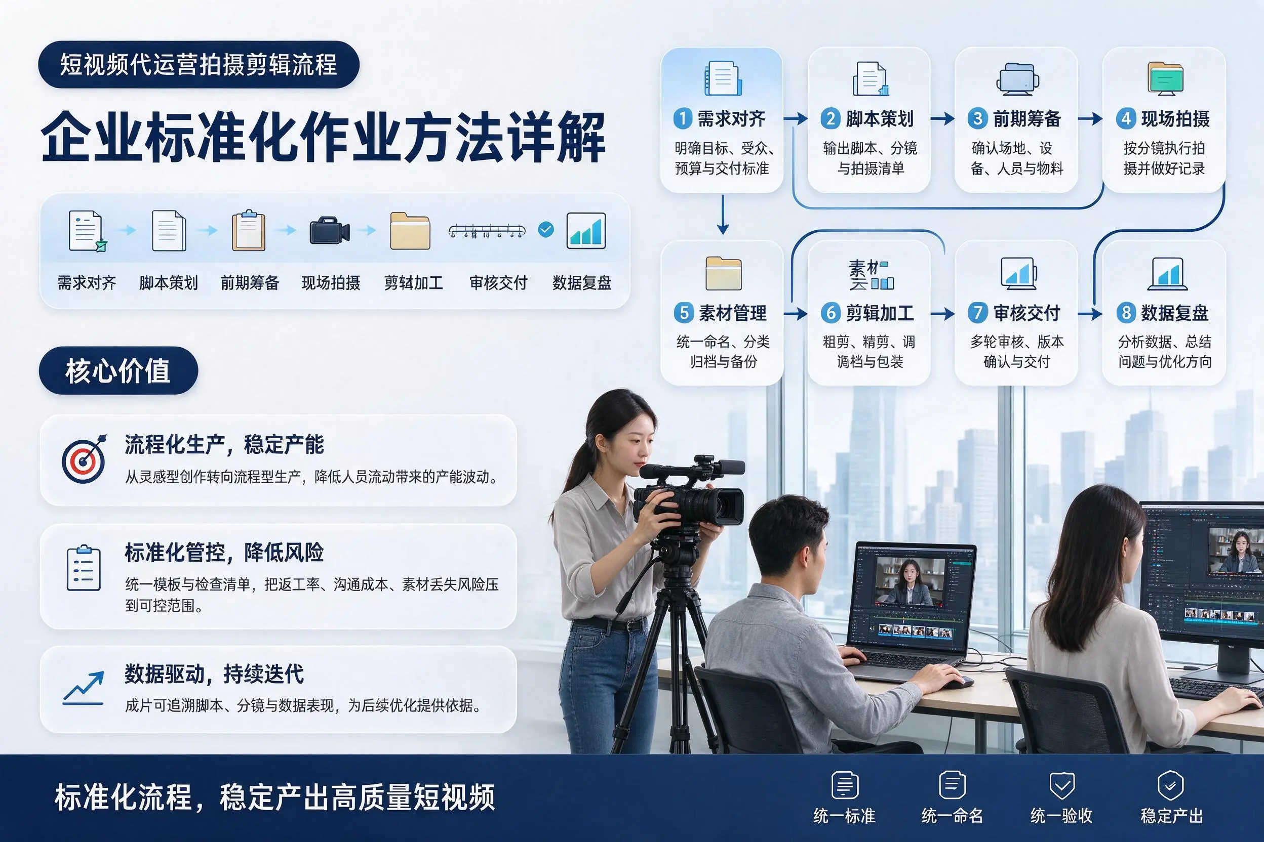 短视频代运营拍摄剪辑流程:六盘水企业标准化作业方法详解