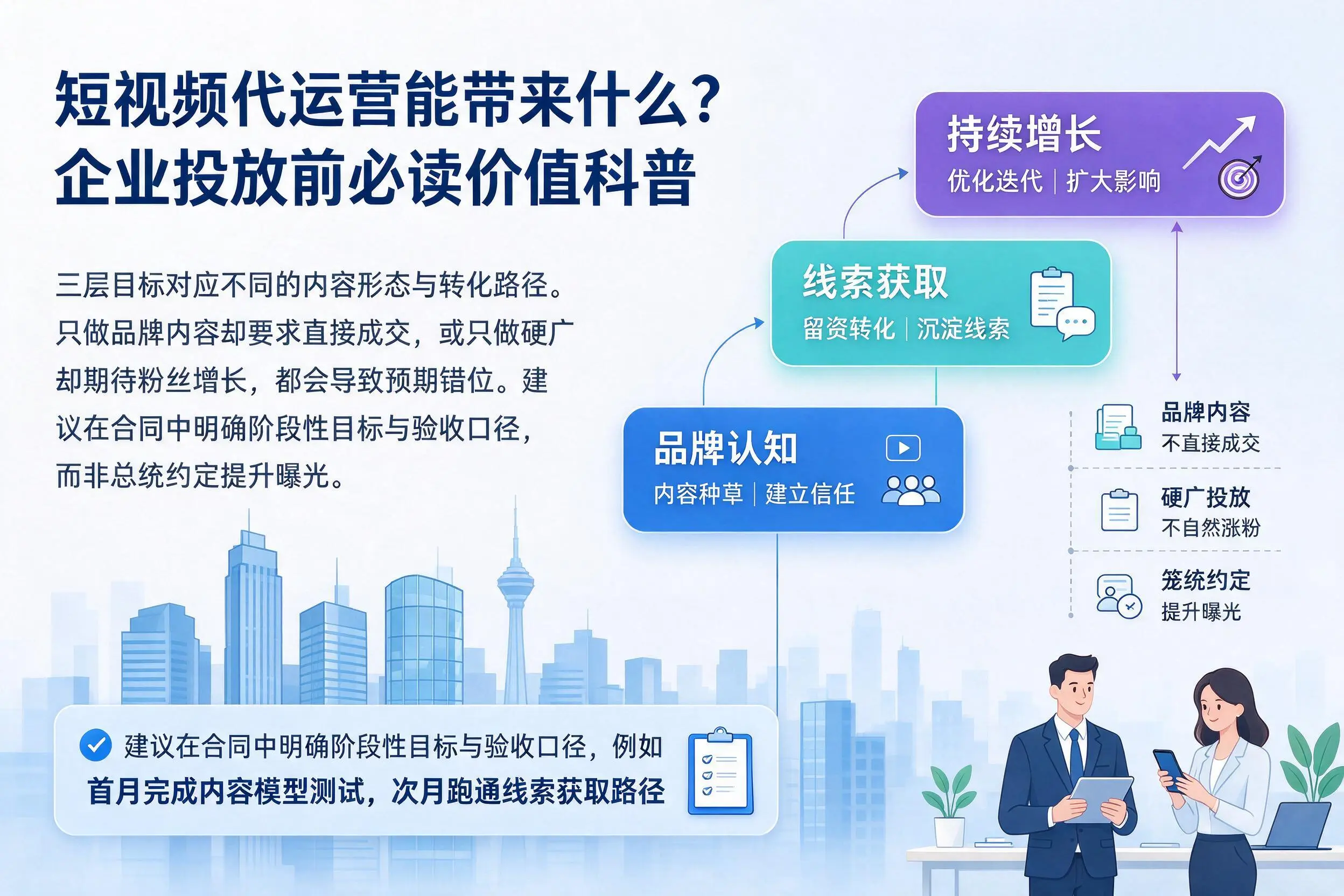 短视频代运营能带来什么?六盘水企业投放前必读价值科普