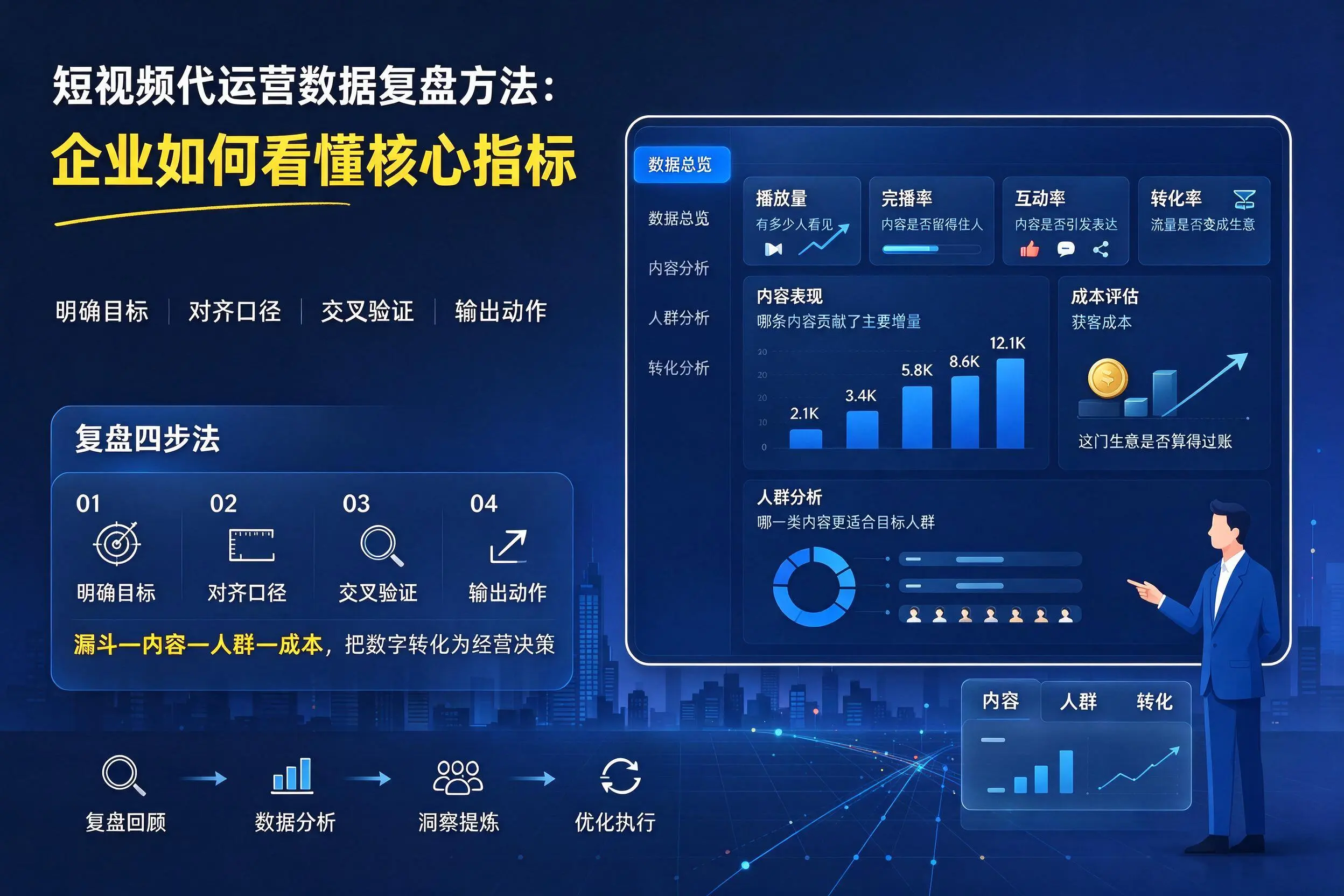 短视频代运营数据复盘方法:六盘水企业如何看懂核心指标
