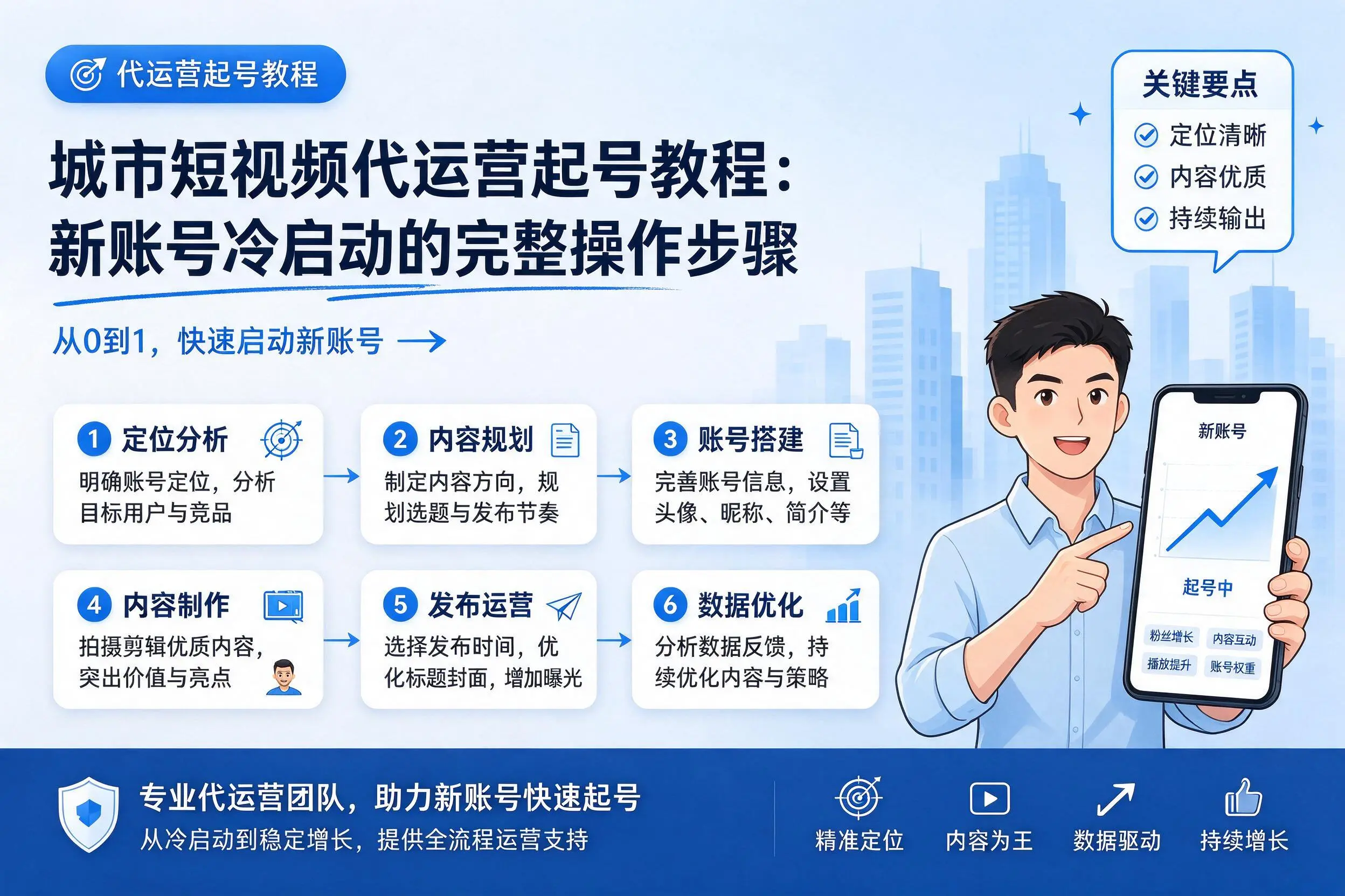 六盘水短视频代运营起号教程:新账号冷启动的完整操作步骤
