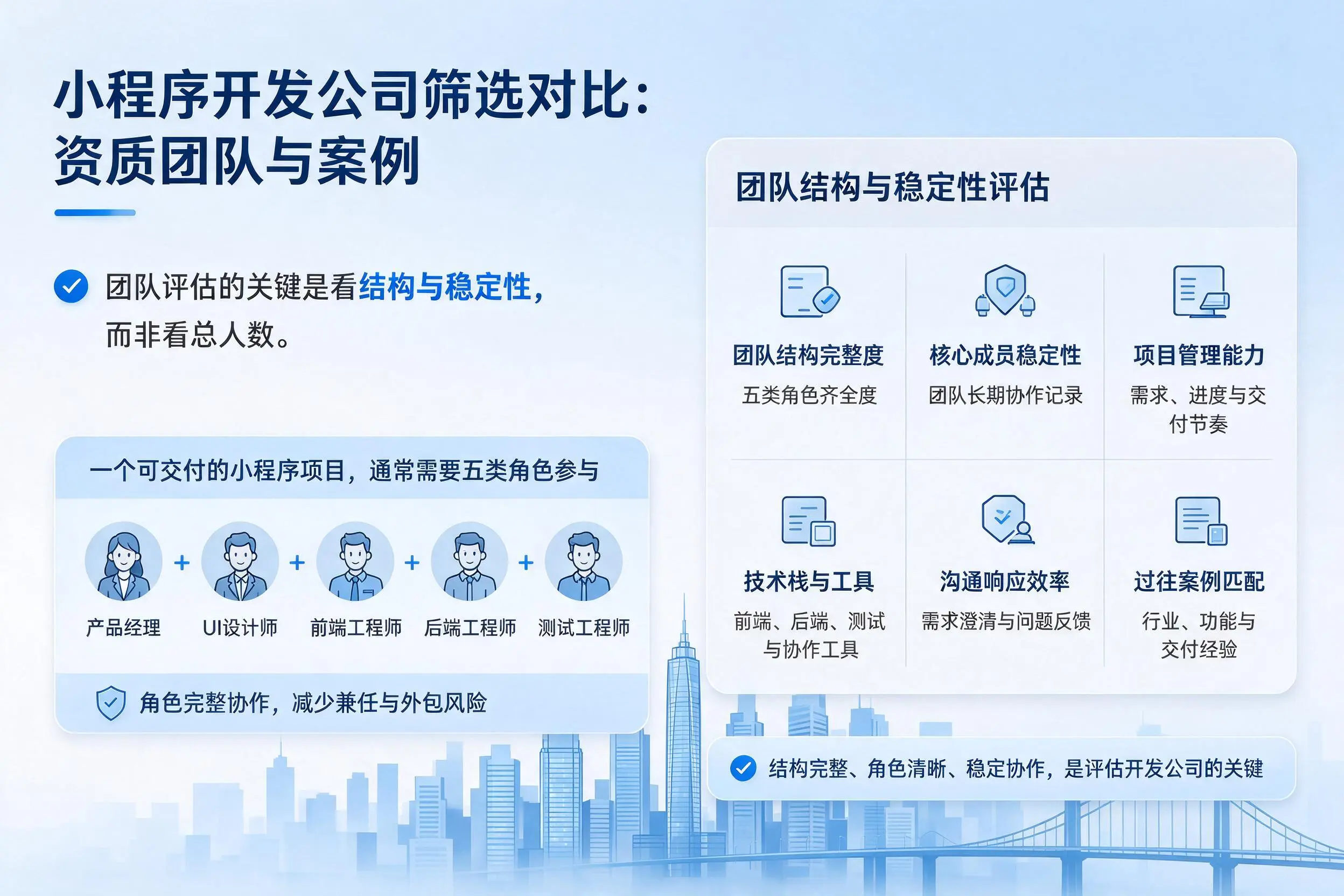 六盘水小程序开发公司筛选对比：资质团队与案例