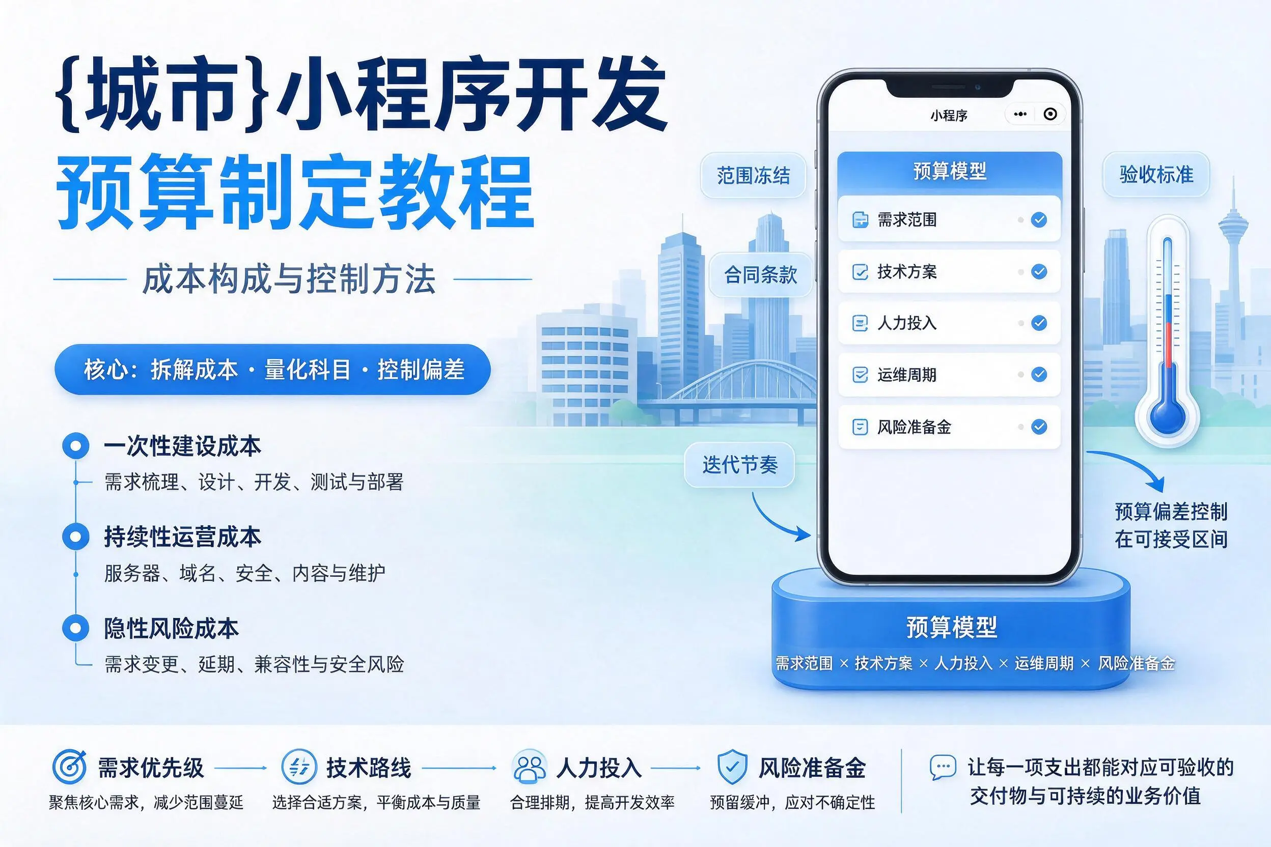 六盘水小程序开发预算制定教程：成本构成与控制方法