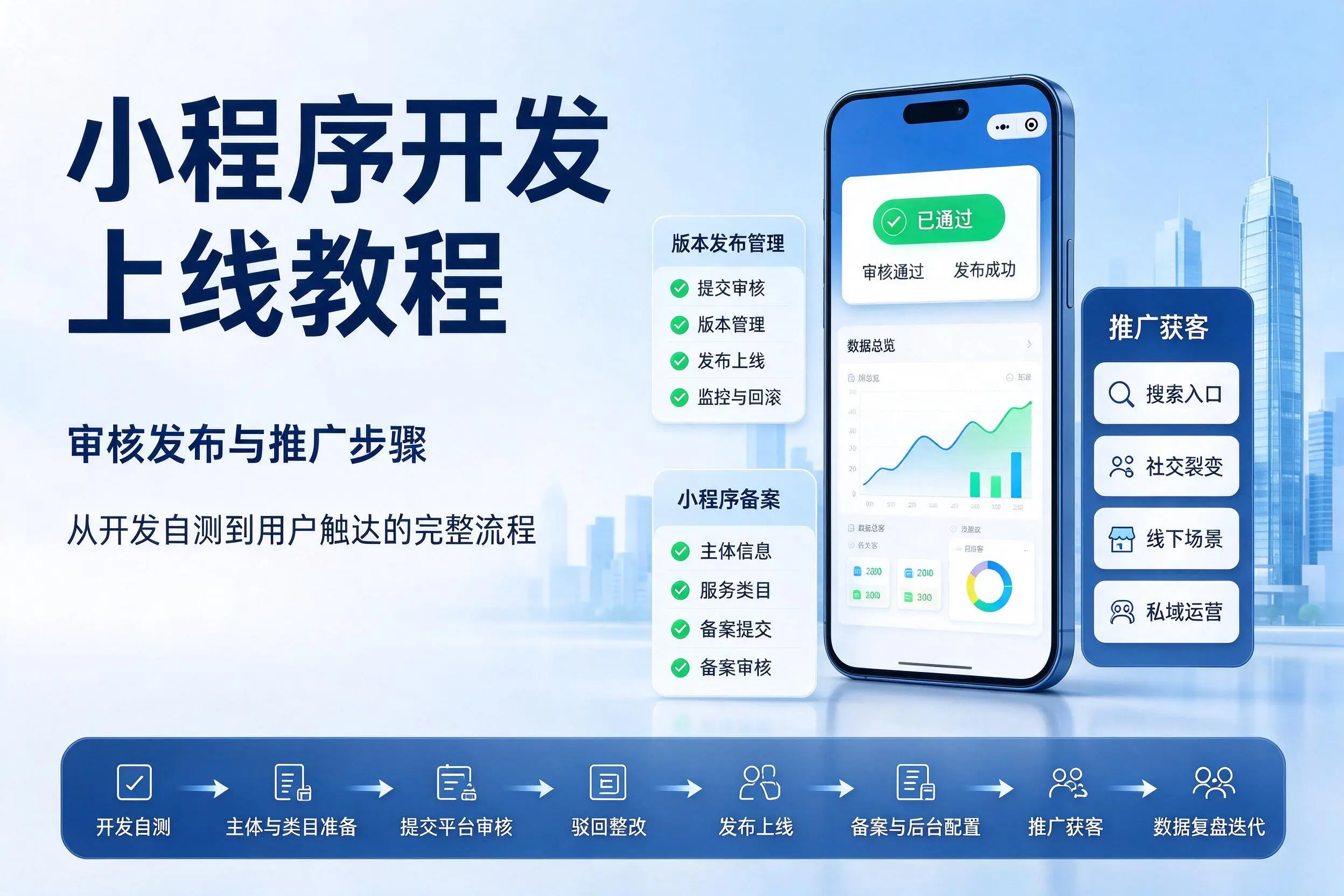 六盘水小程序开发上线教程:审核发布与推广步骤