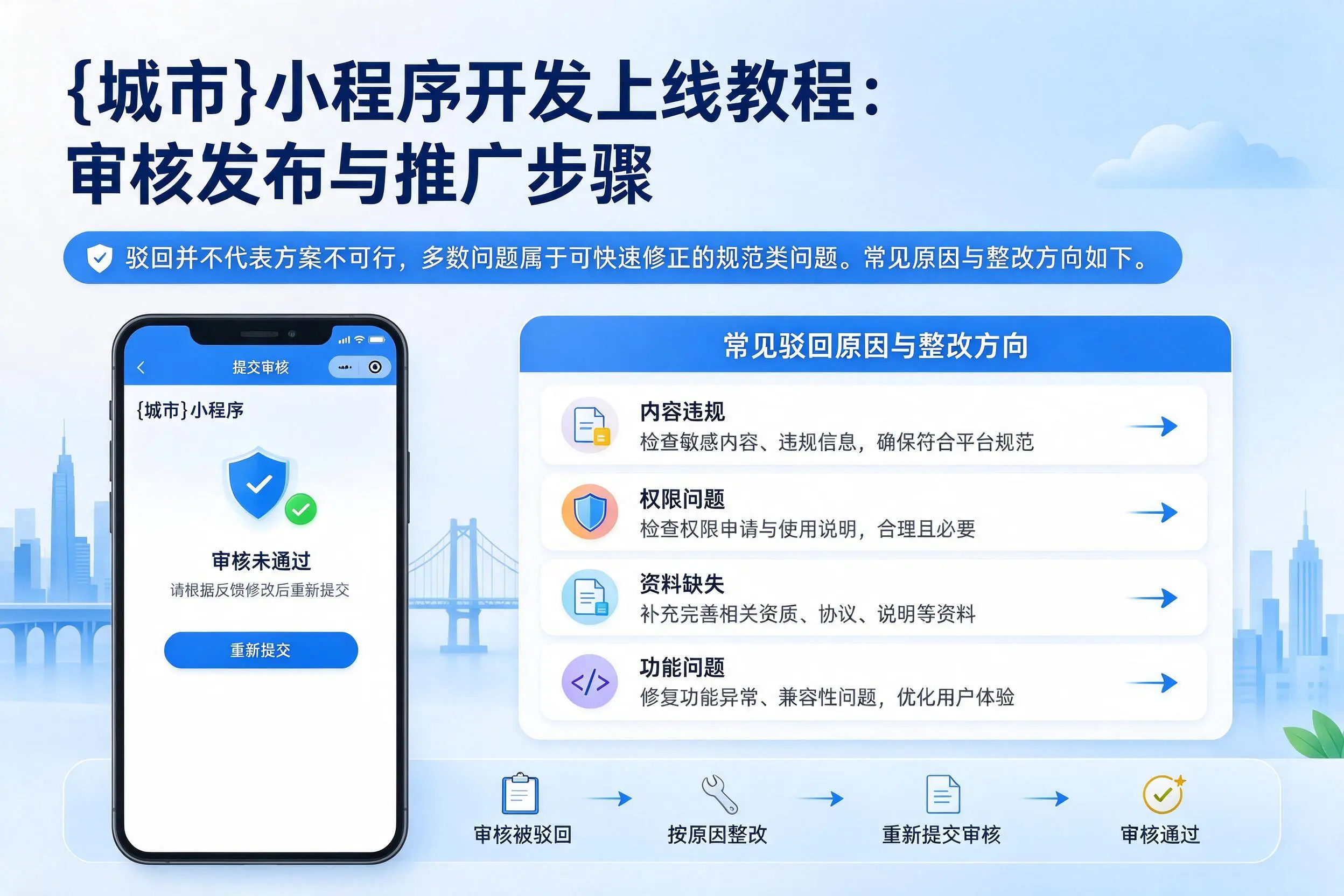 六盘水小程序开发上线教程:审核发布与推广步骤