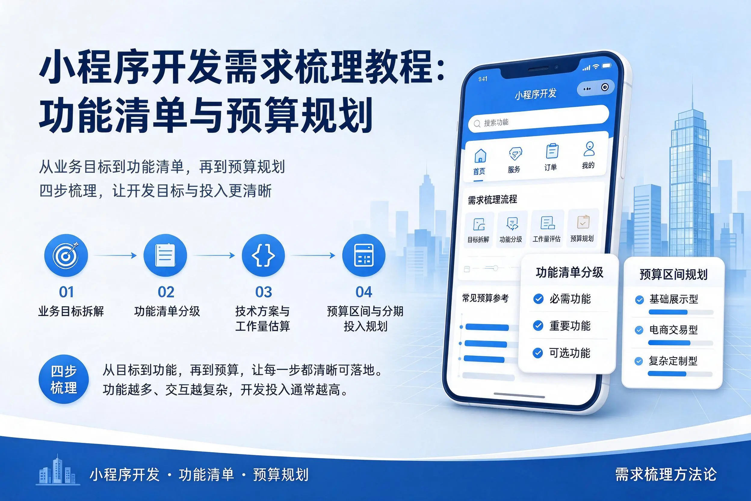 六盘水小程序开发需求梳理教程：功能清单与预算规划