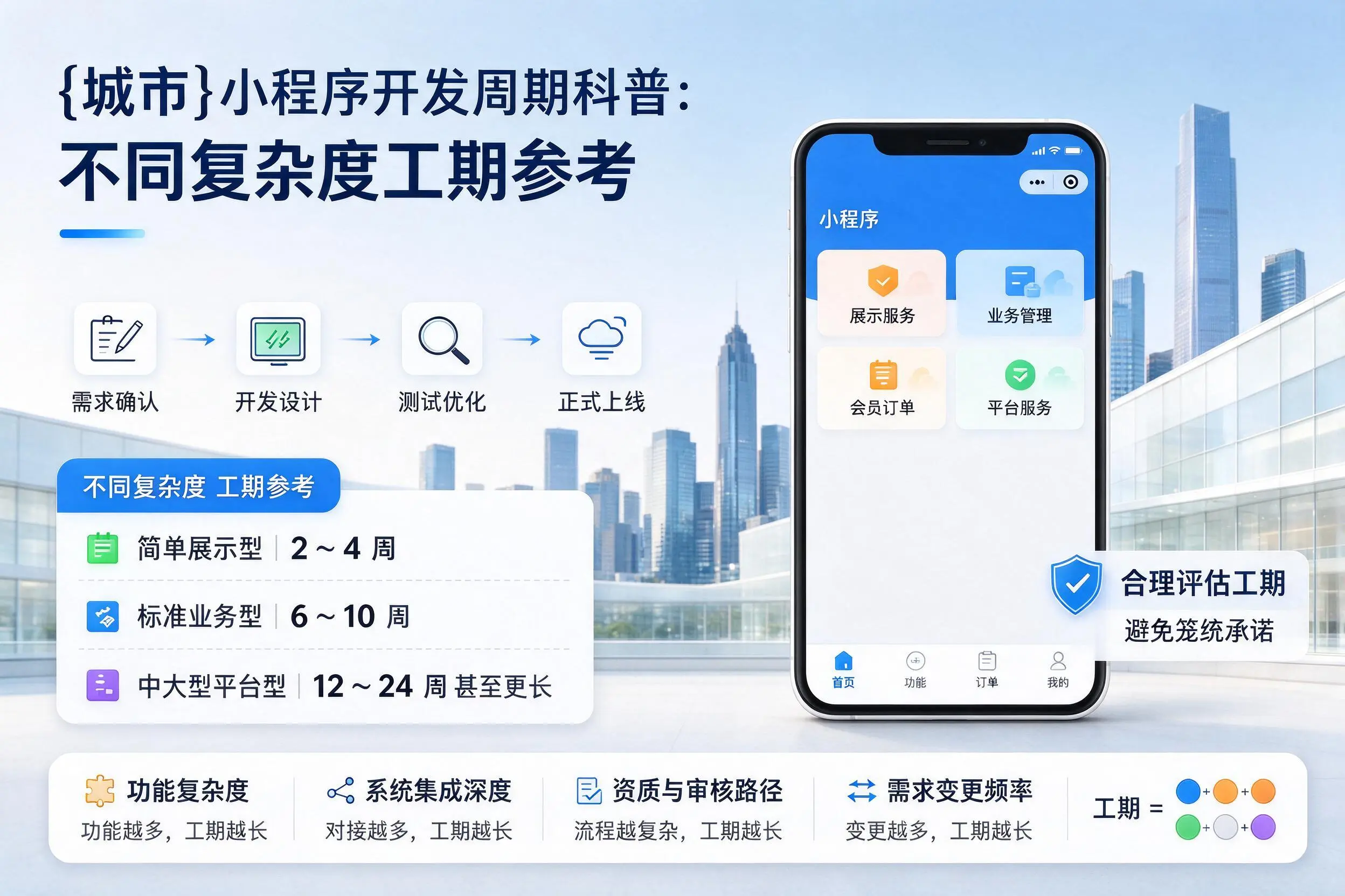 六盘水小程序开发周期科普:不同复杂度工期参考