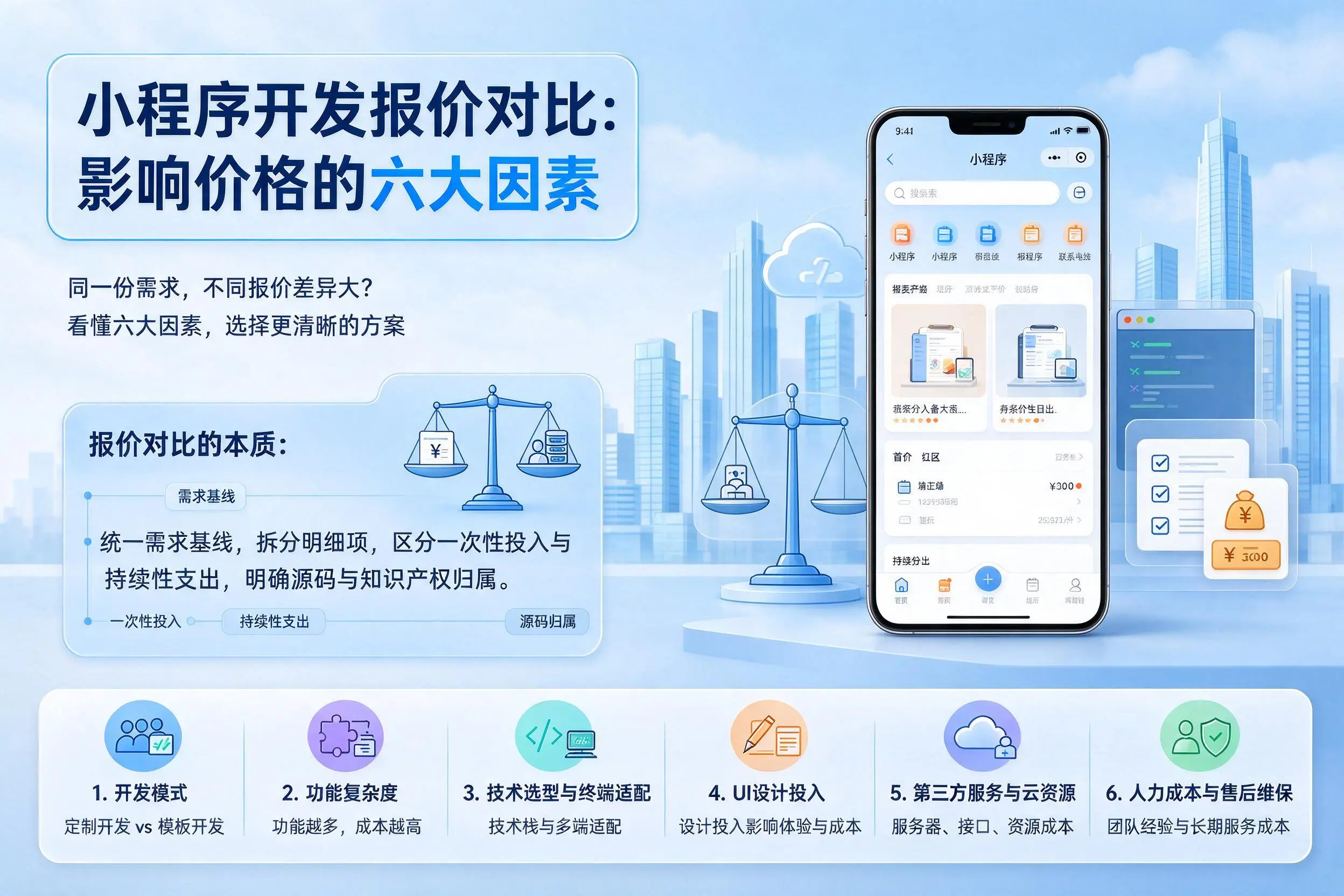 六盘水小程序开发报价对比:影响价格的六大因素