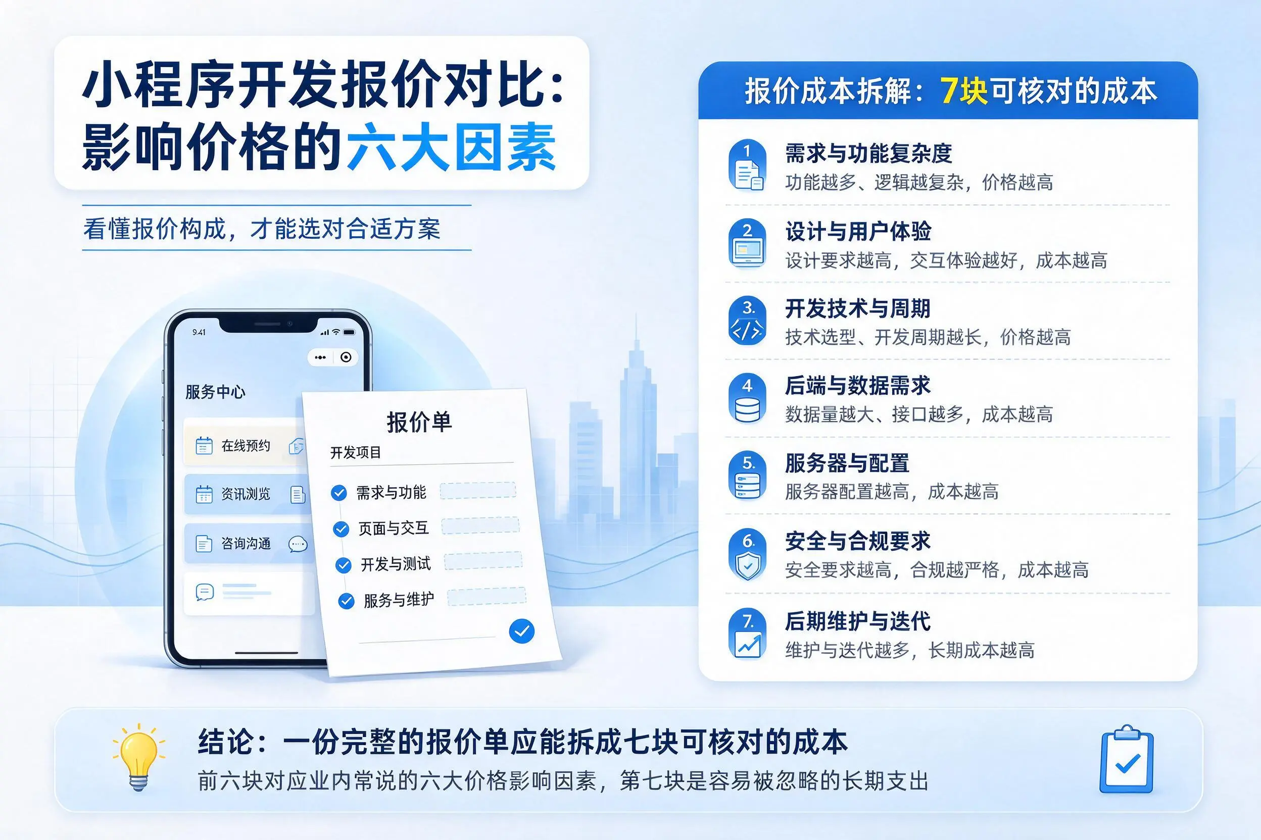 六盘水小程序开发报价对比:影响价格的六大因素