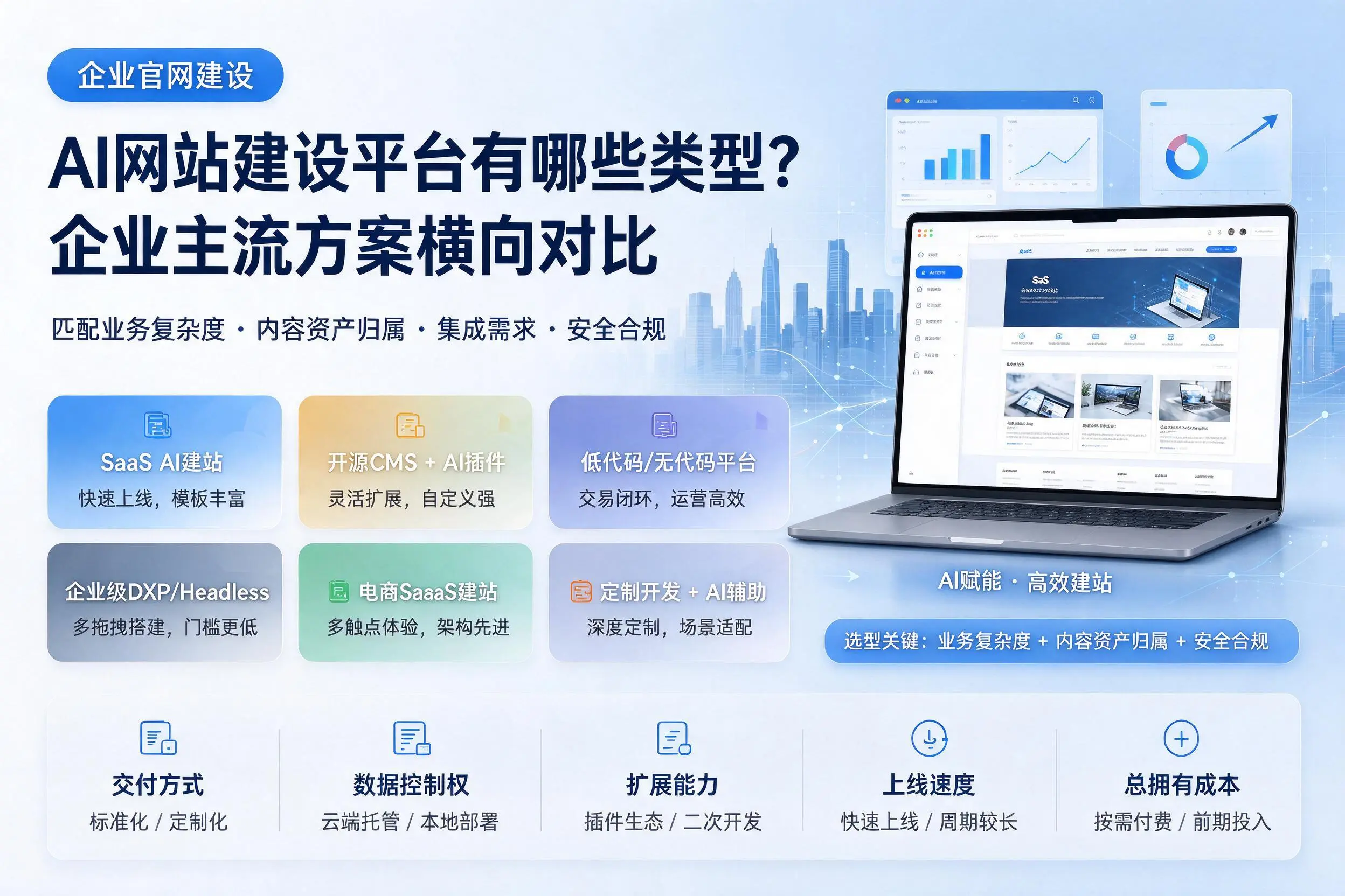 AI网站建设平台有哪些类型?六盘水企业主流方案横向对比