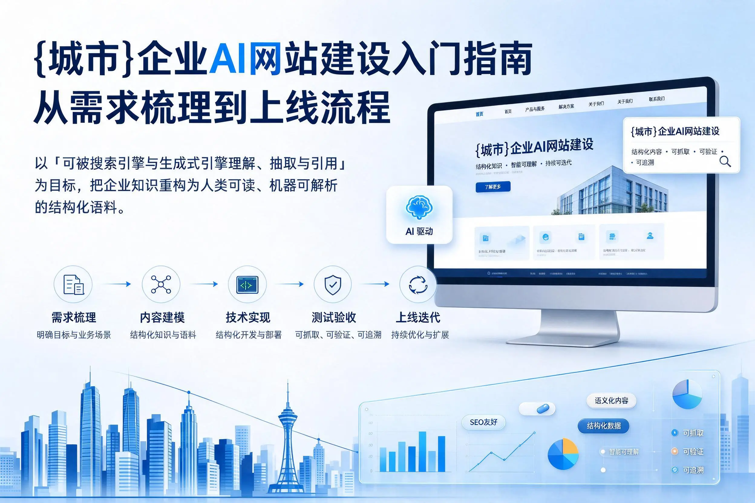 六盘水企业AI网站建设入门指南：从需求梳理到上线流程