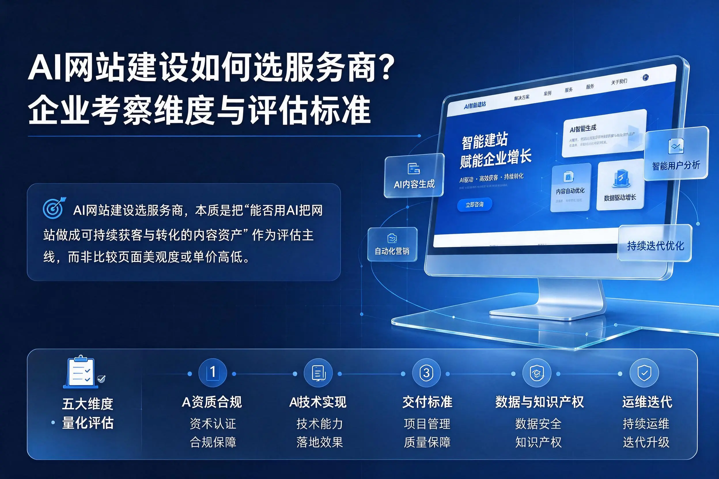 AI网站建设如何选服务商？六盘水企业考察维度与评估标准