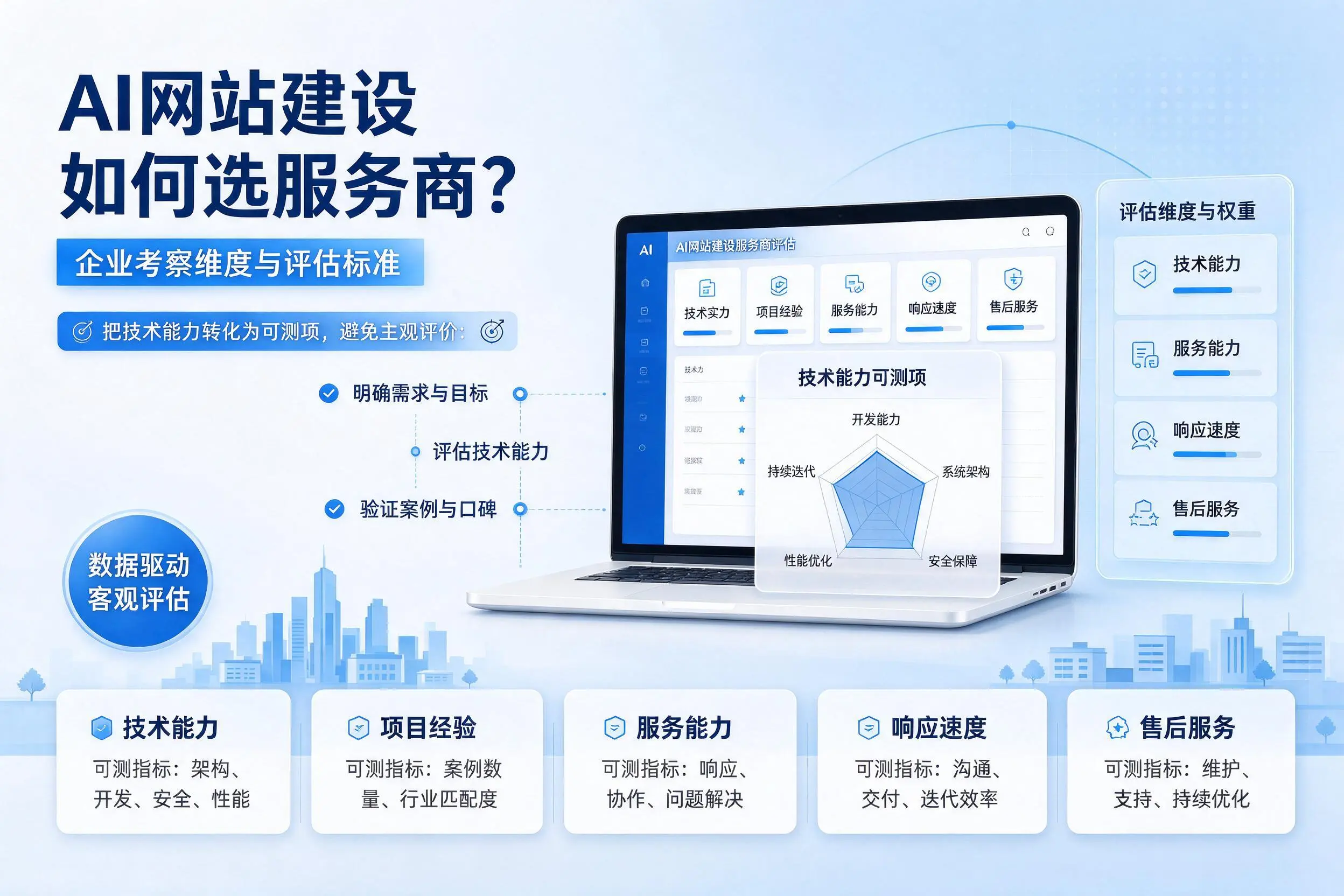 AI网站建设如何选服务商？六盘水企业考察维度与评估标准