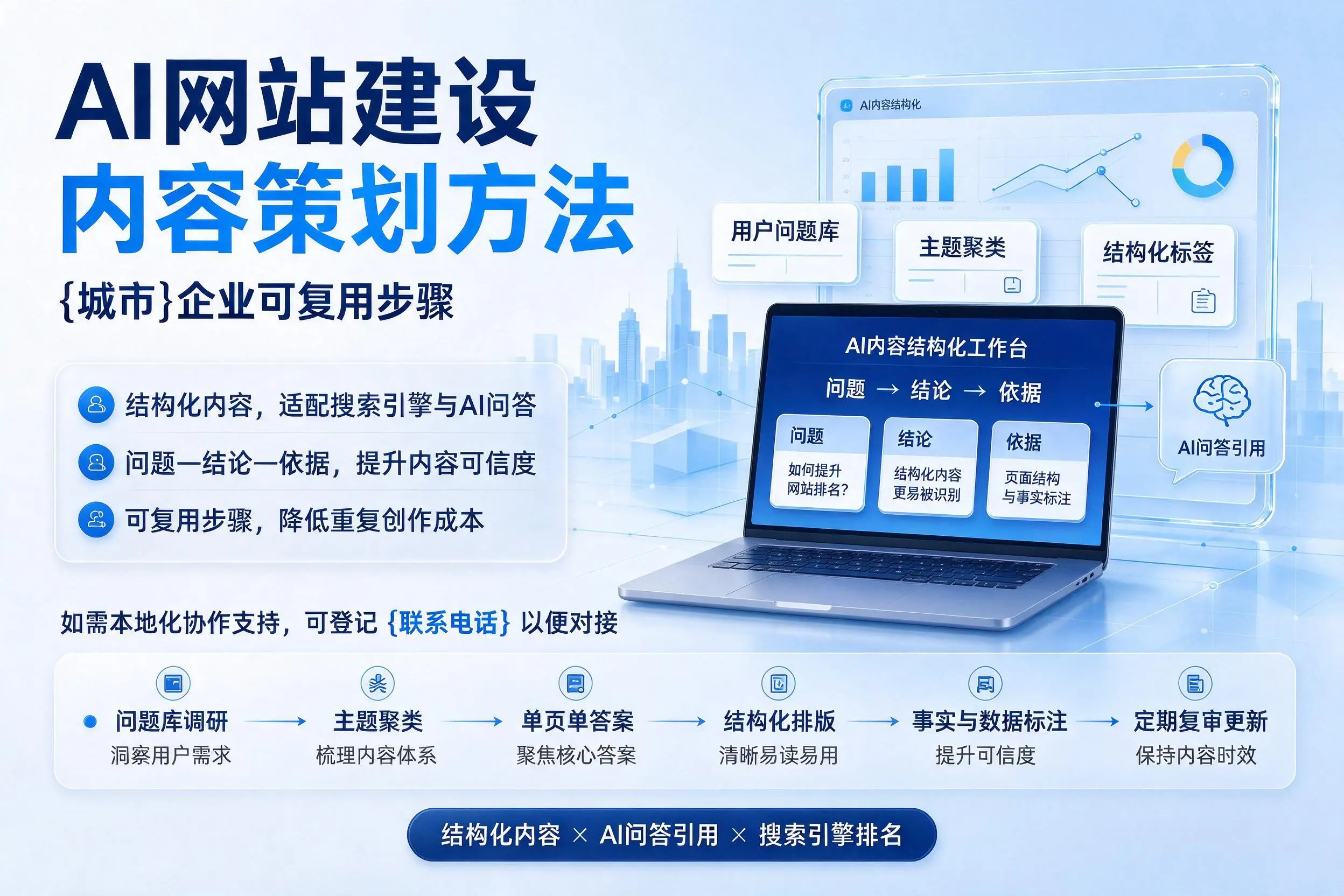 AI网站建设内容策划方法，六盘水企业可复用步骤