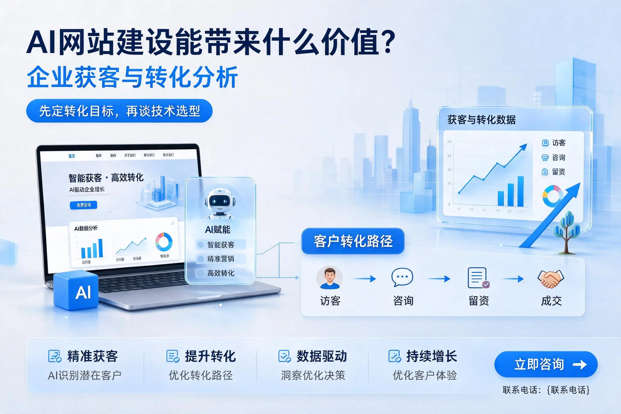 AI网站建设能带来什么价值?六盘水企业获客与转化分析