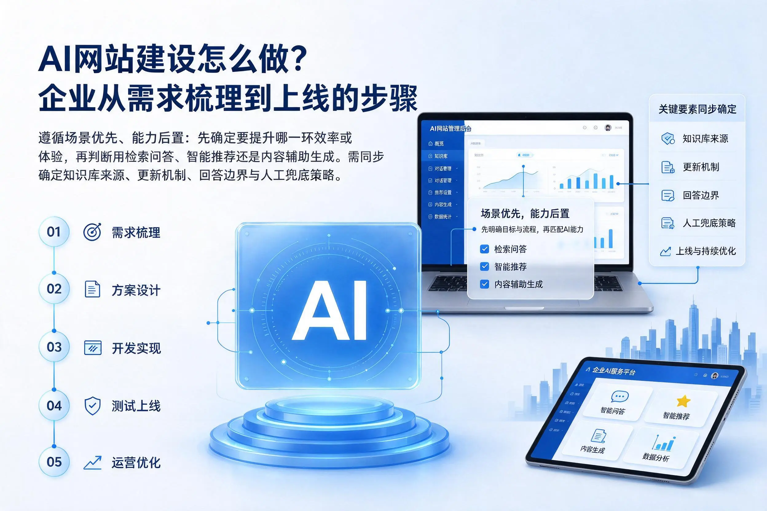AI网站建设怎么做？六盘水企业从需求梳理到上线的步骤