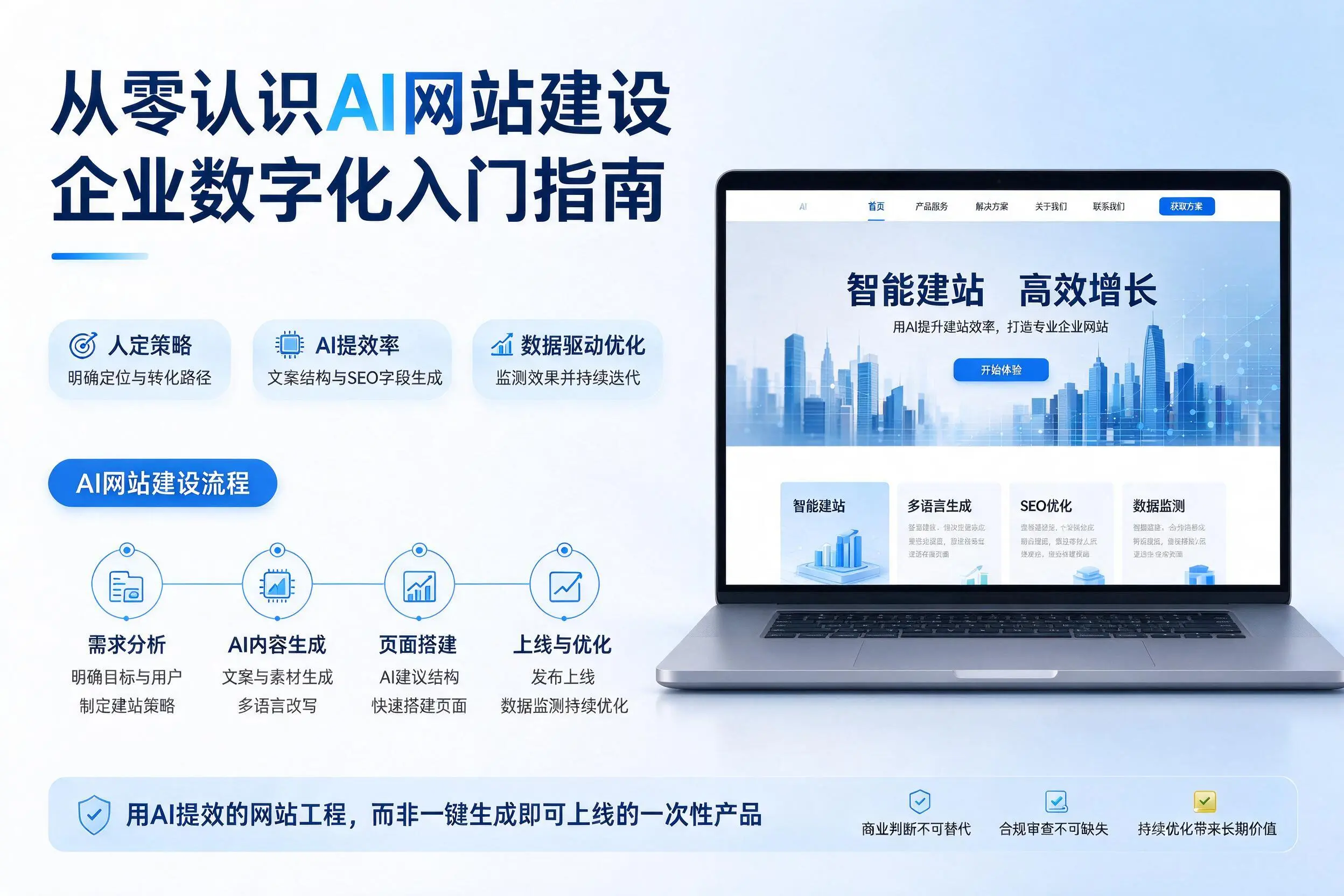 从零认识AI网站建设，六盘水企业数字化入门指南