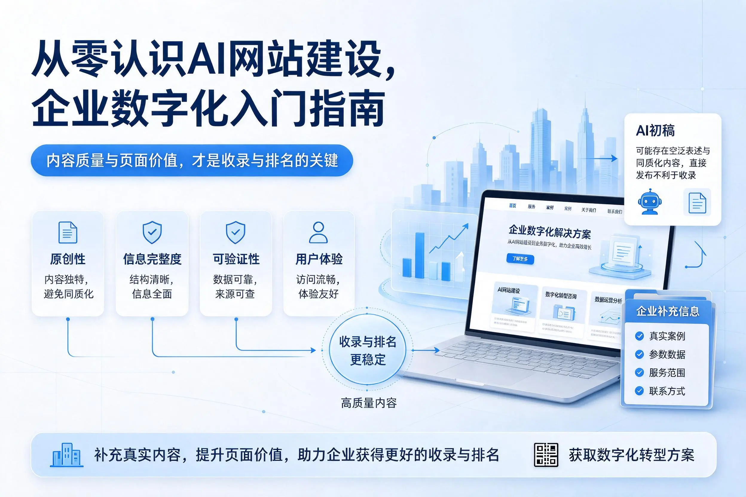 从零认识AI网站建设，六盘水企业数字化入门指南