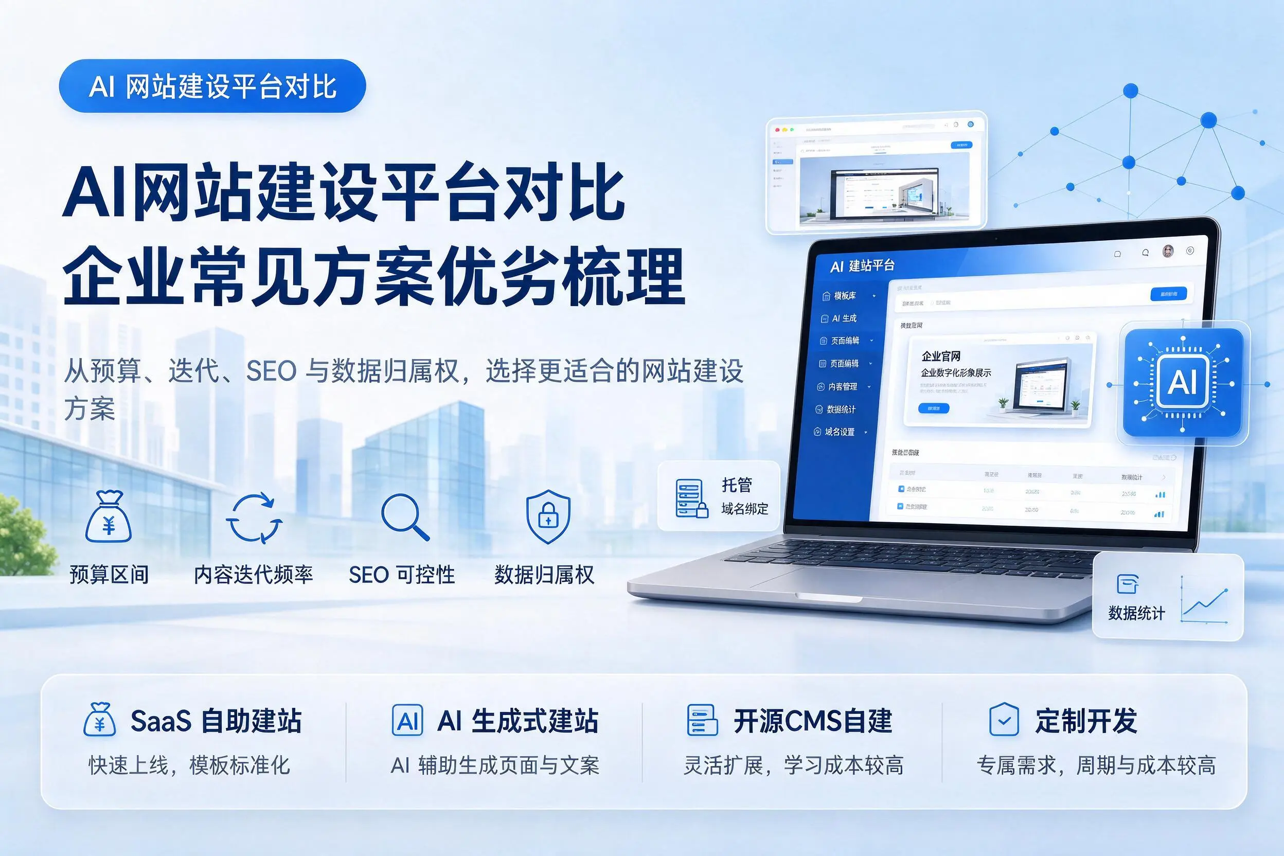 AI网站建设平台对比，六盘水企业常见方案优劣梳理