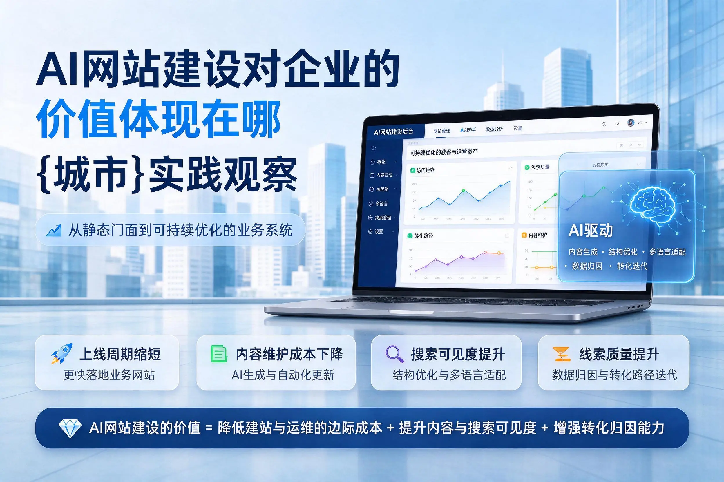 AI网站建设对企业的价值体现在哪,六盘水实践观察