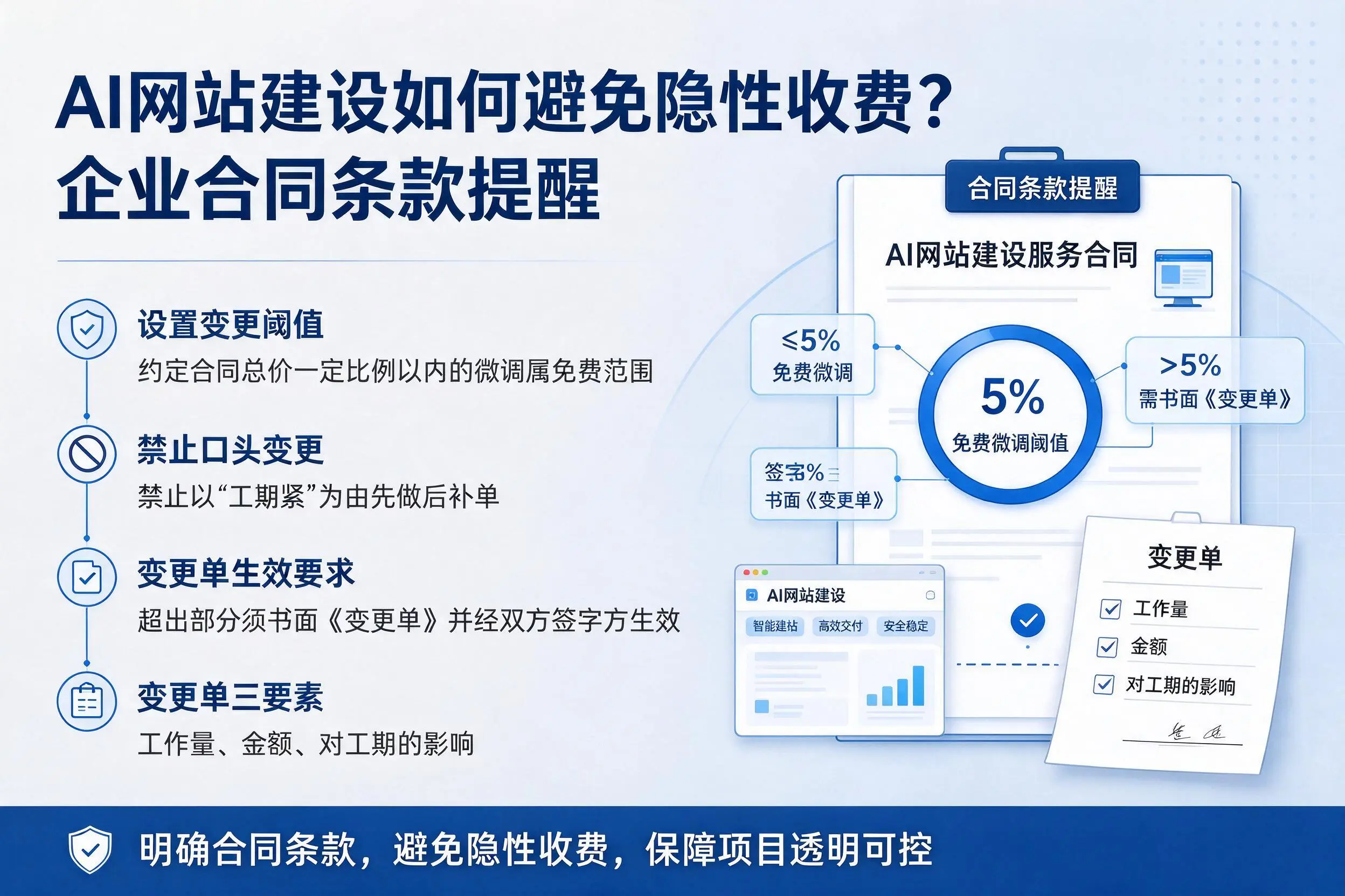 AI网站建设如何避免隐性收费？六盘水企业合同条款提醒