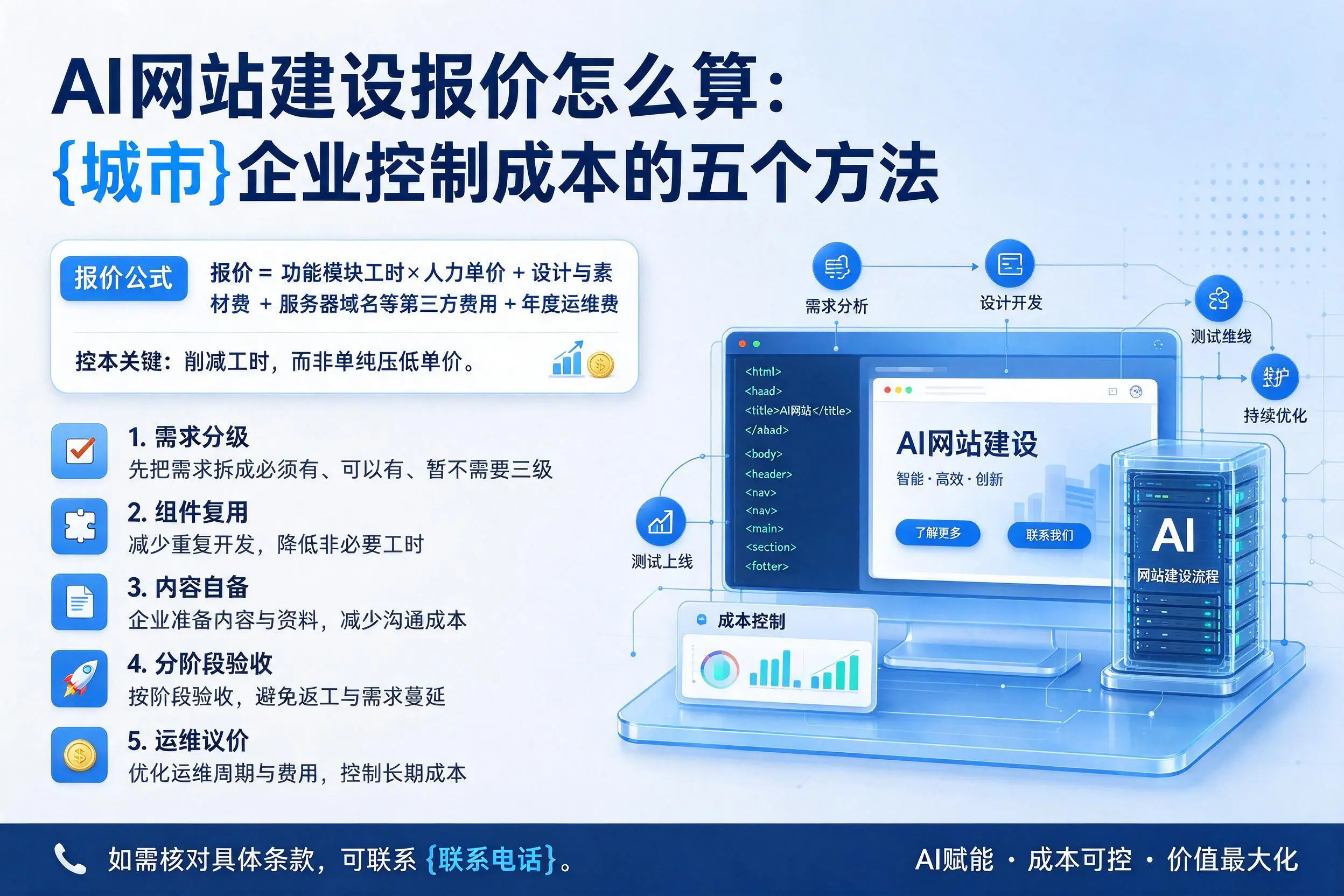 AI网站建设报价怎么算:六盘水企业控制成本的五个方法
