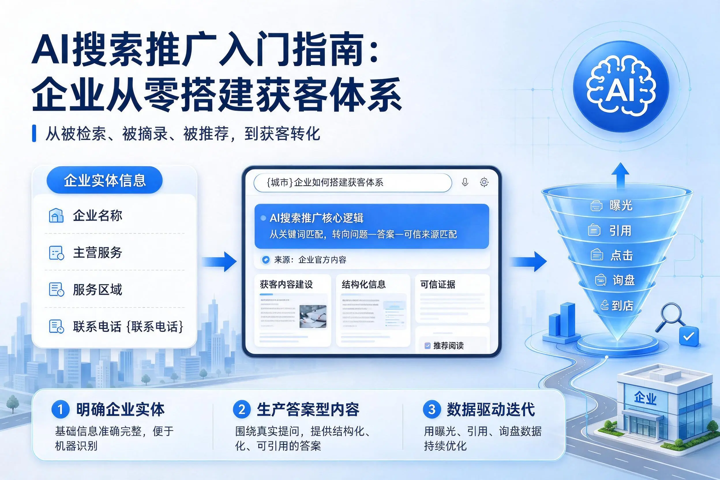 AI搜索推广入门指南：六盘水企业从零搭建获客体系