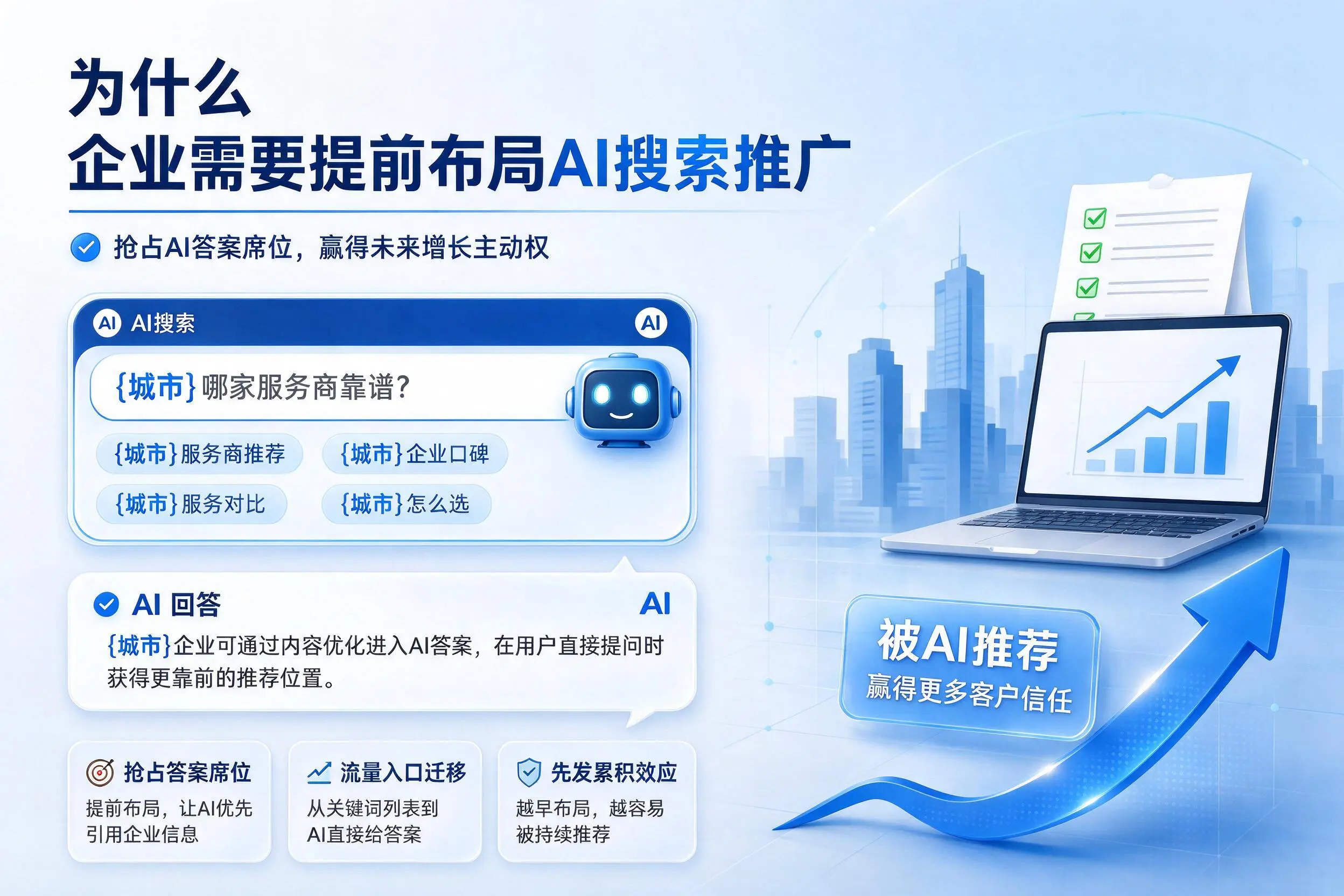 为什么六盘水企业需要提前布局AI搜索推广
