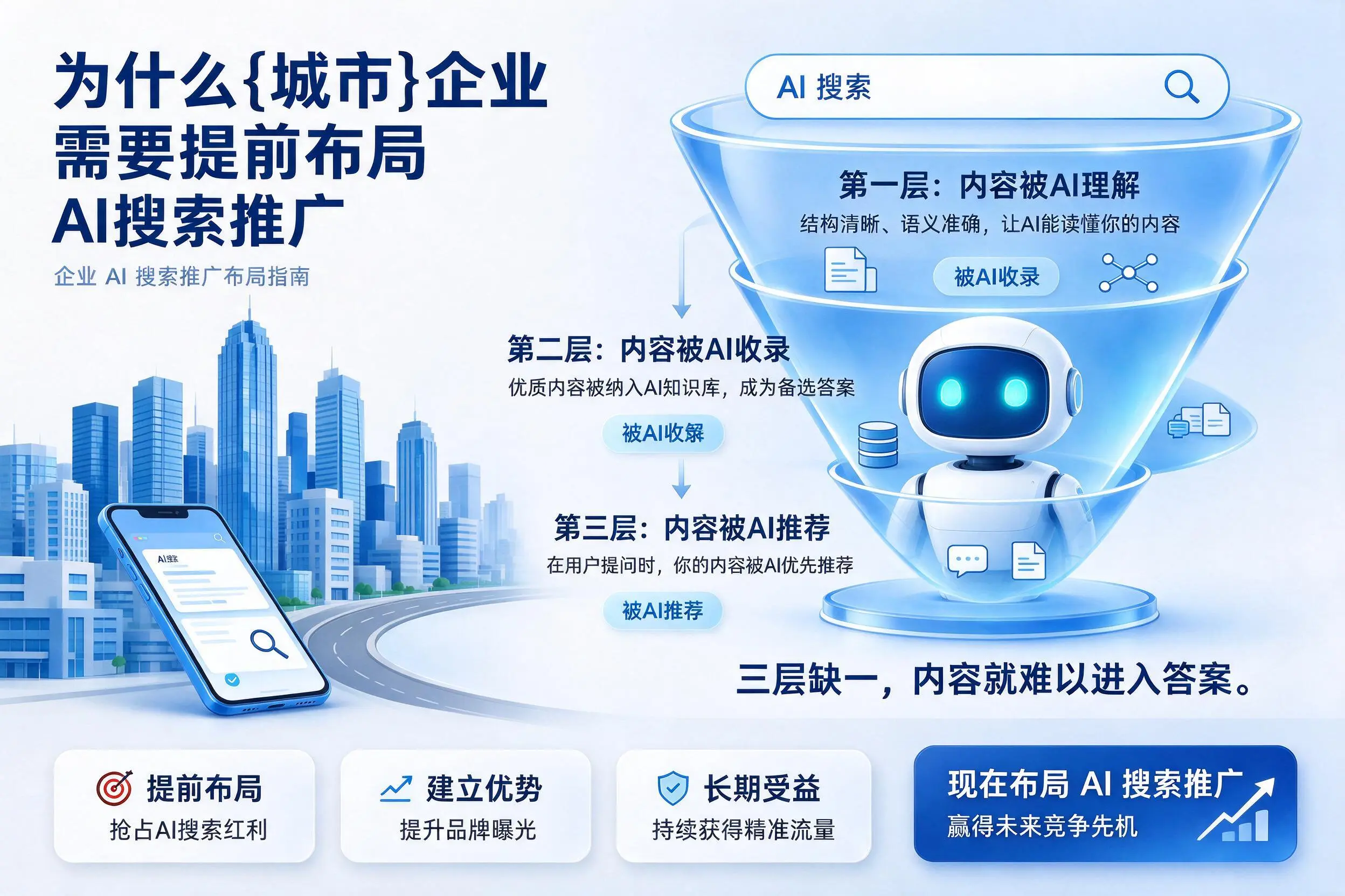 为什么六盘水企业需要提前布局AI搜索推广