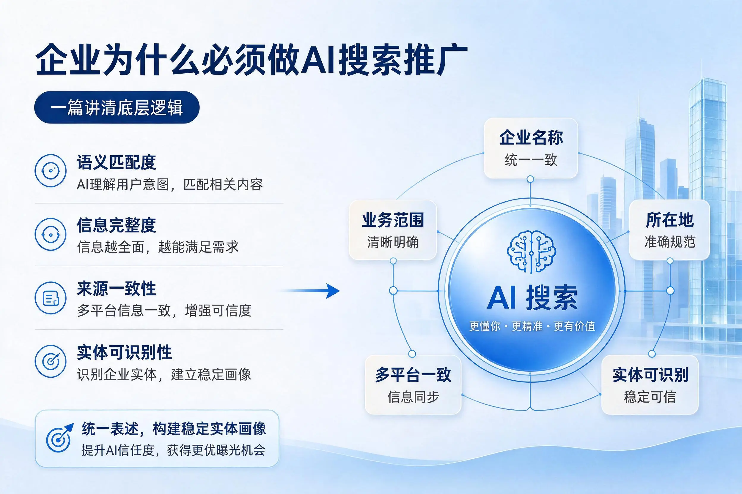 六盘水企业为什么必须做AI搜索推广，一篇讲清底层逻辑